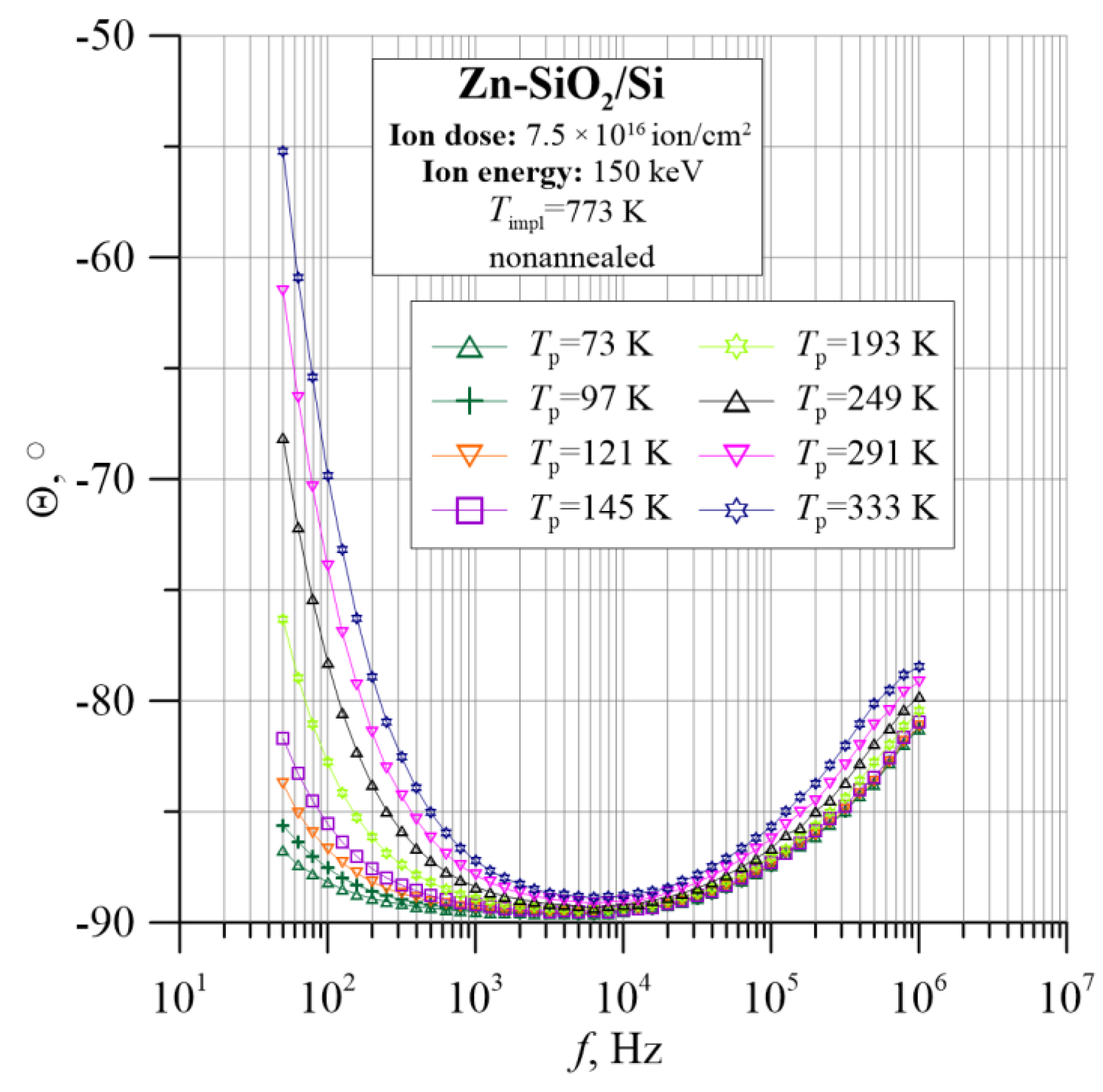 Nanomaterials 12 03449 g009 Nanomaterials 12 03449 g009