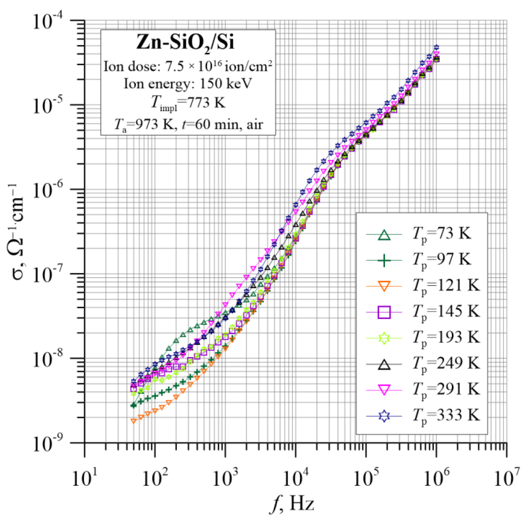 Nanomaterials 12 03449 g010 Nanomaterials 12 03449 g010