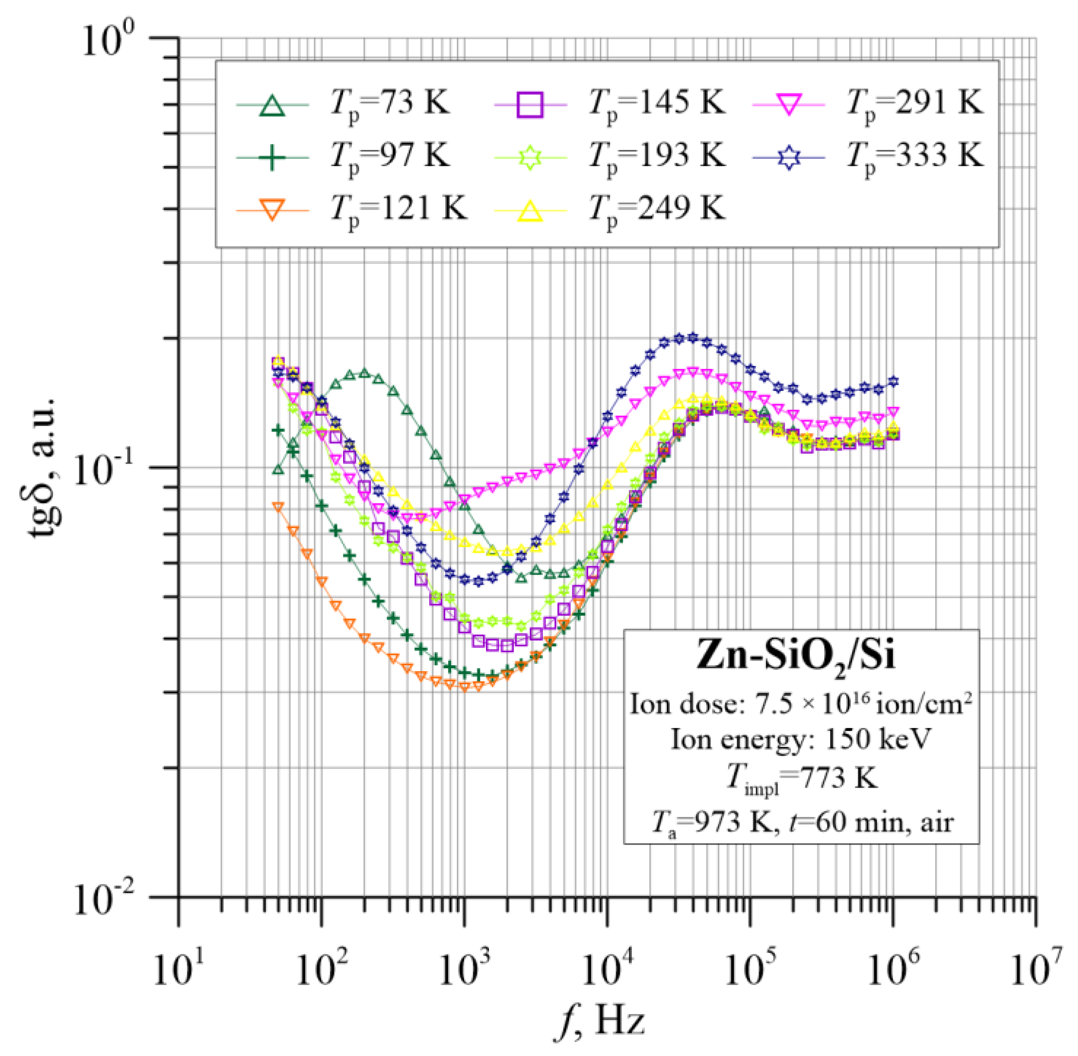 Nanomaterials 12 03449 g012 Nanomaterials 12 03449 g012