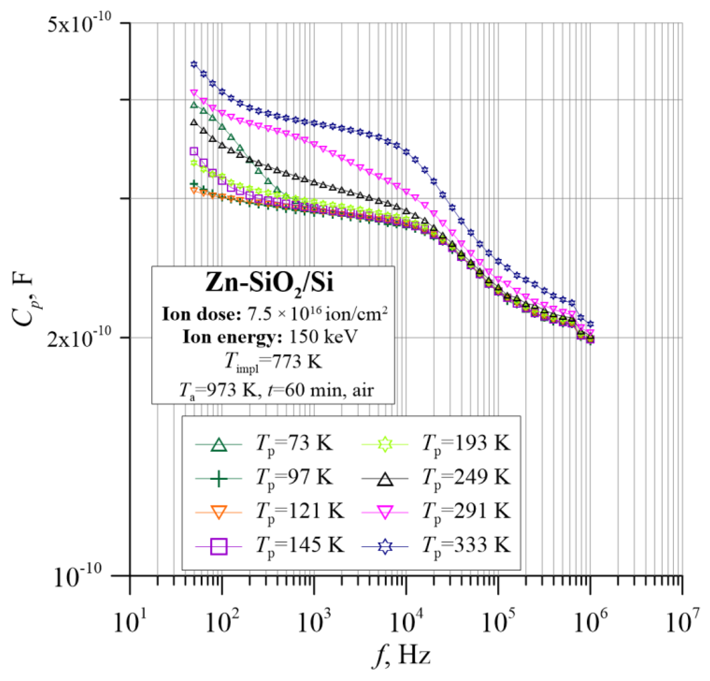 Nanomaterials 12 03449 g017 Nanomaterials 12 03449 g017