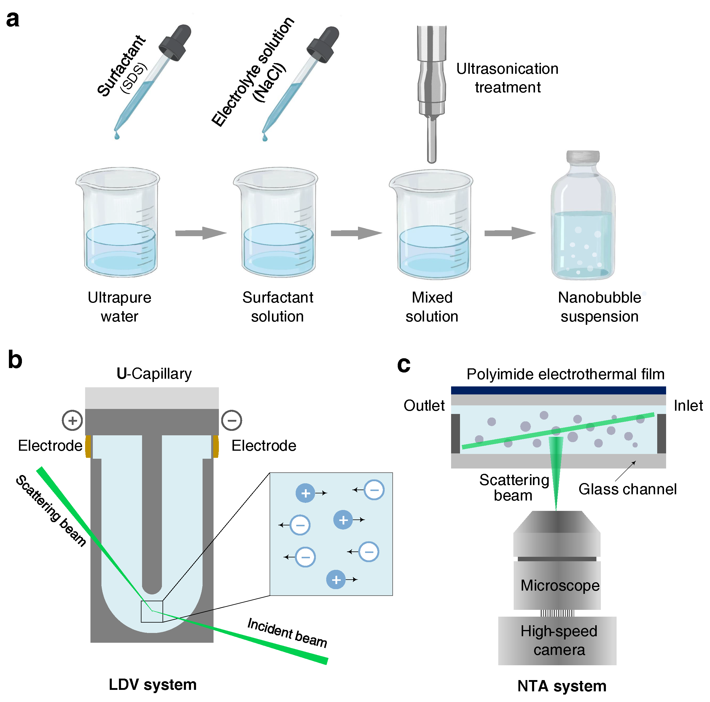 Nanomaterials 12 03450 g001 Nanomaterials 12 03450 g001