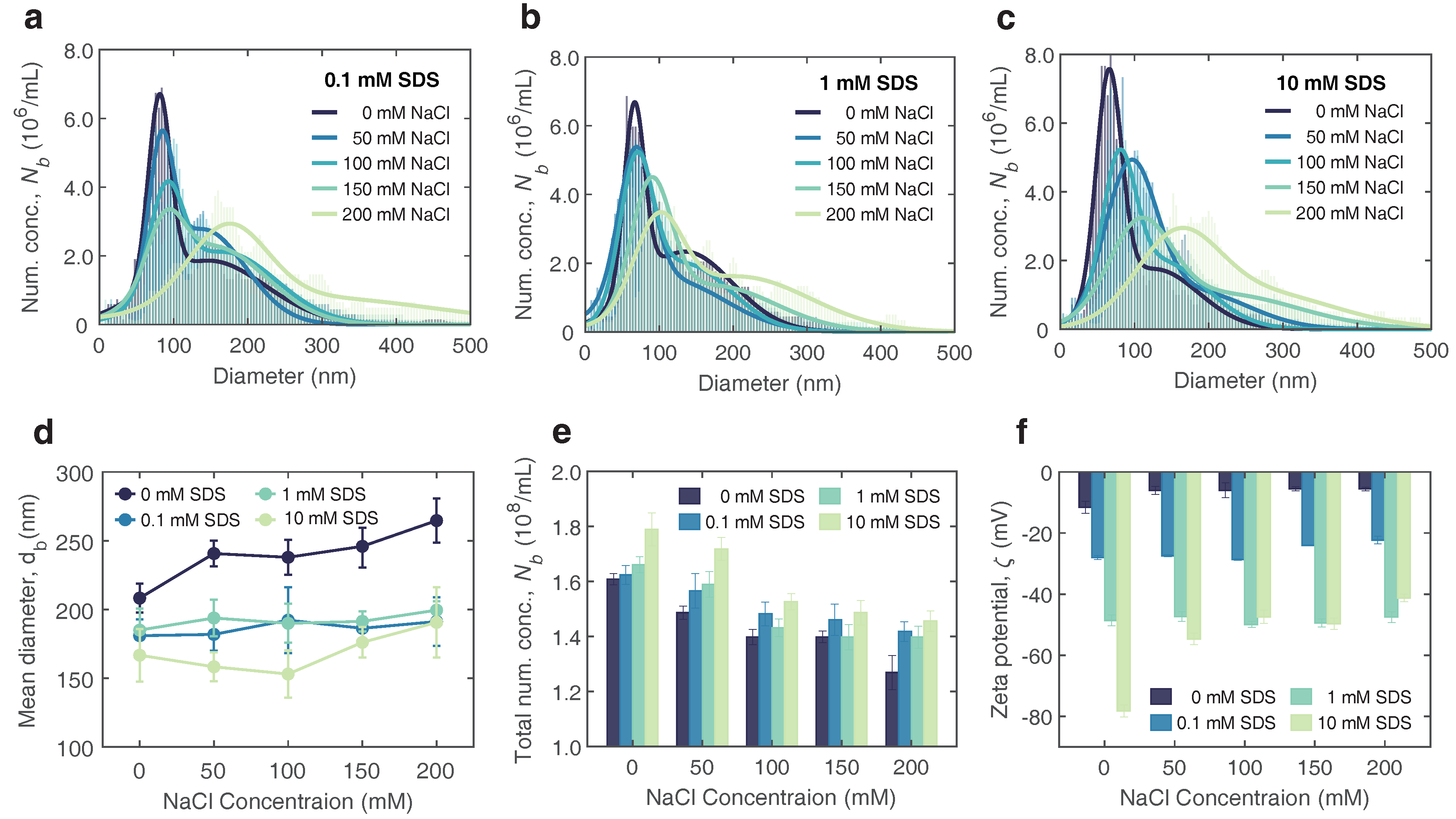 Nanomaterials 12 03450 g003 Nanomaterials 12 03450 g003