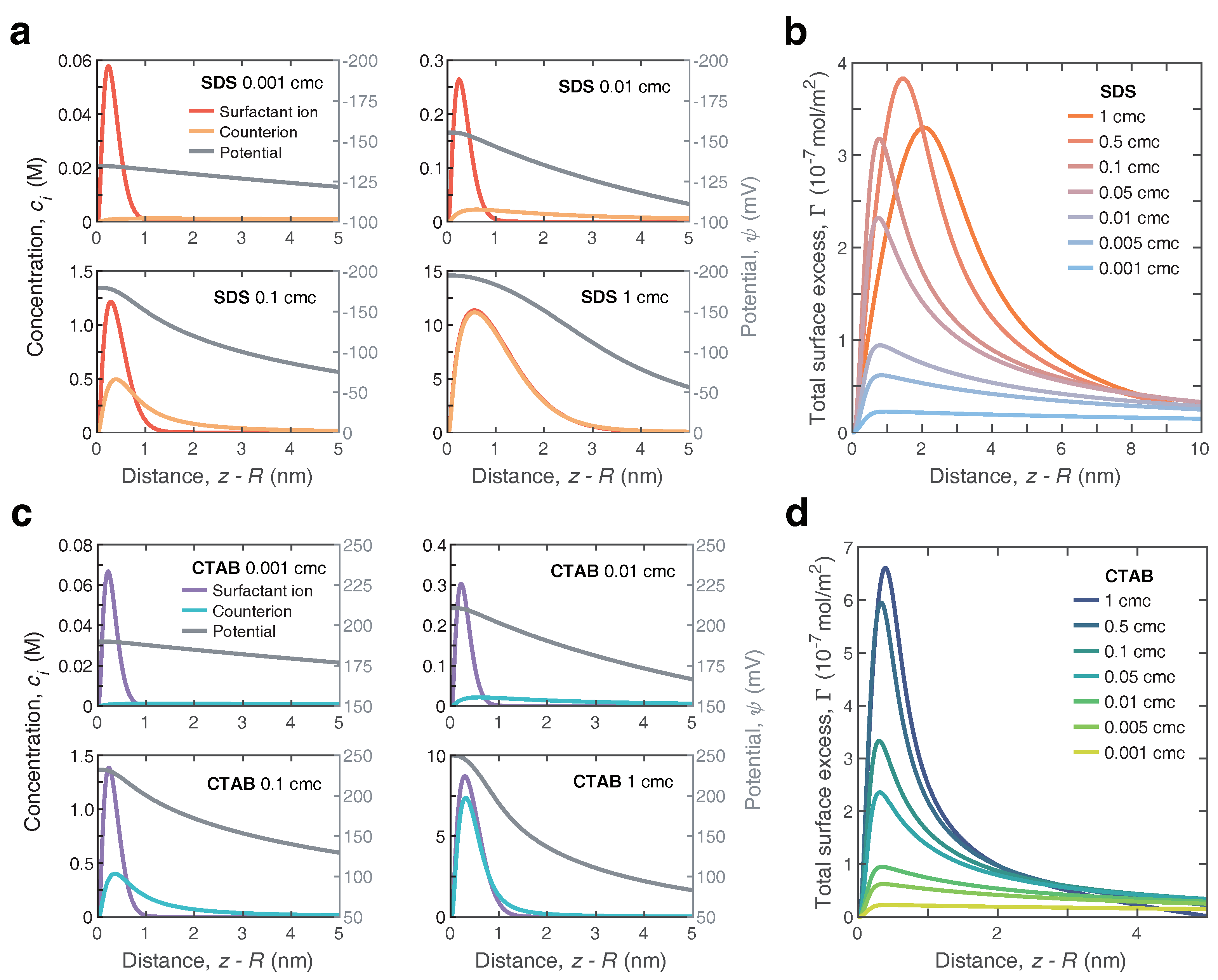 Nanomaterials 12 03450 g005 Nanomaterials 12 03450 g005