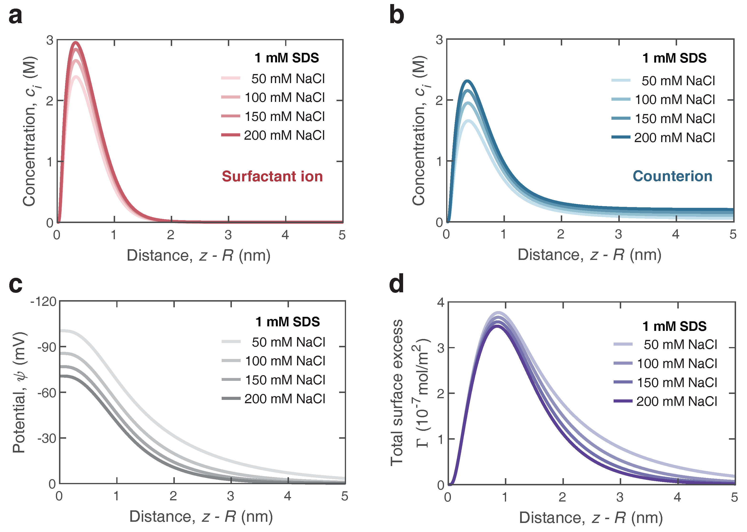 Nanomaterials 12 03450 g006 Nanomaterials 12 03450 g006