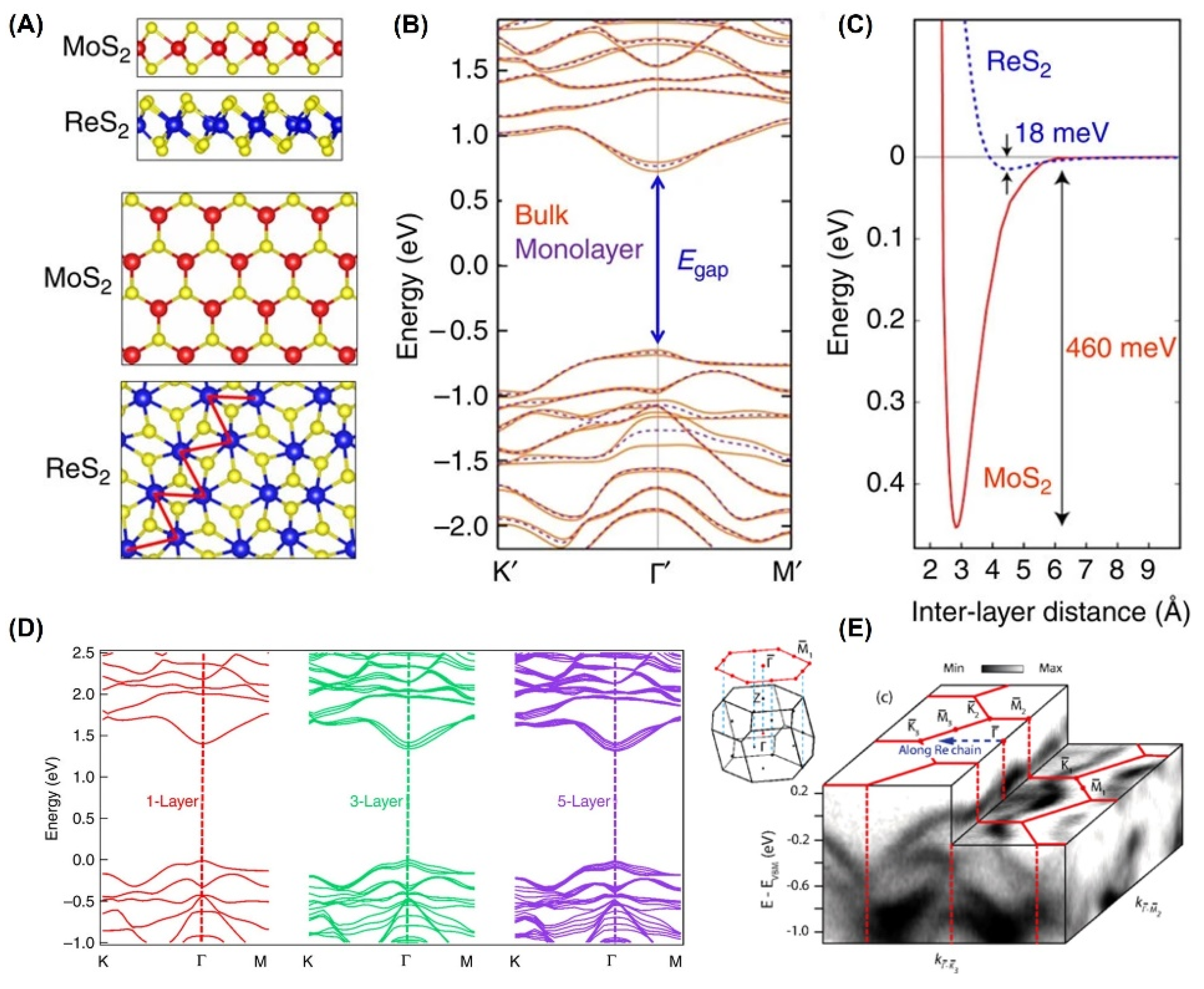 Nanomaterials 12 03451 g003 Nanomaterials 12 03451 g003