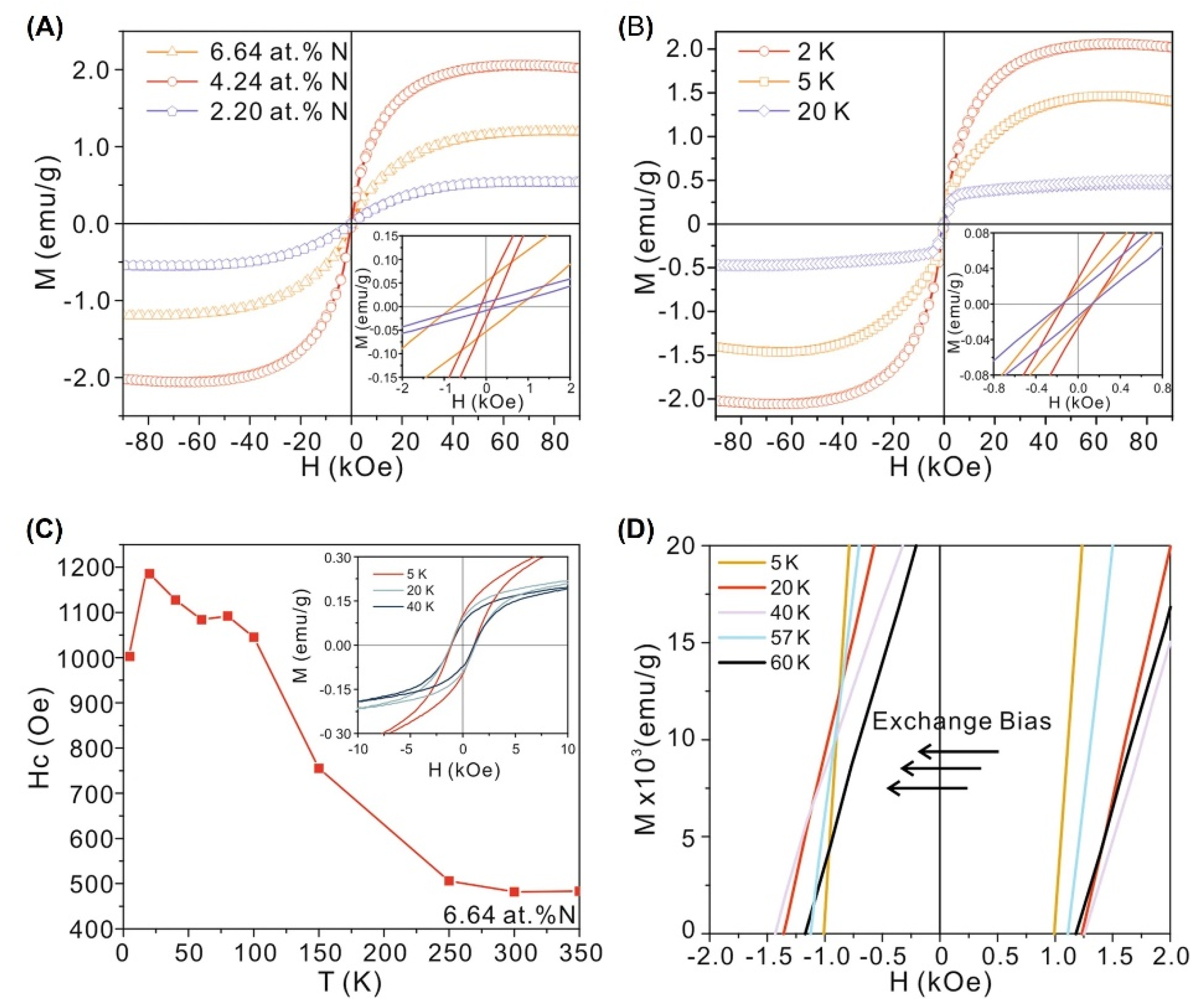 Nanomaterials 12 03451 g007 Nanomaterials 12 03451 g007
