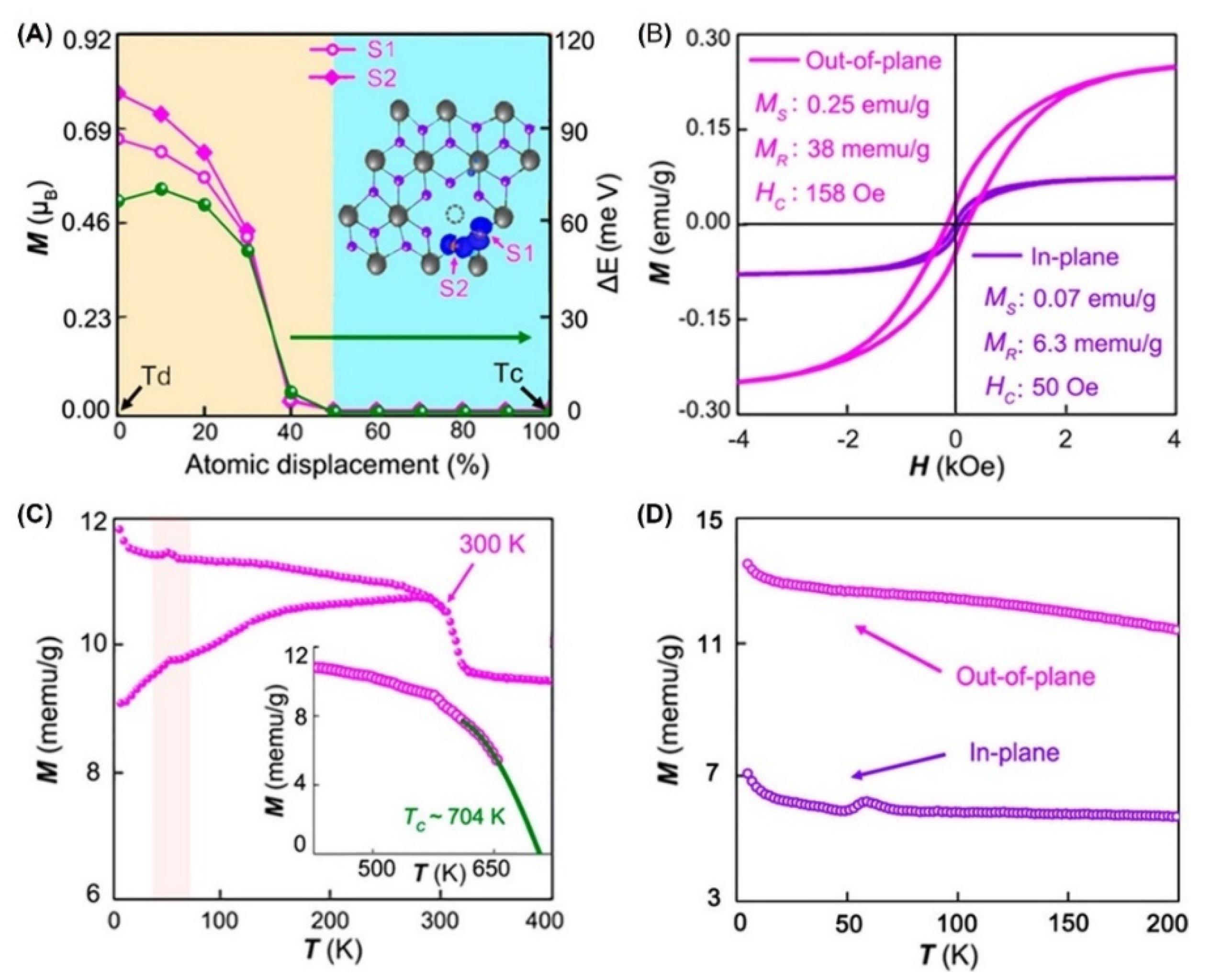 Nanomaterials 12 03451 g013 Nanomaterials 12 03451 g013