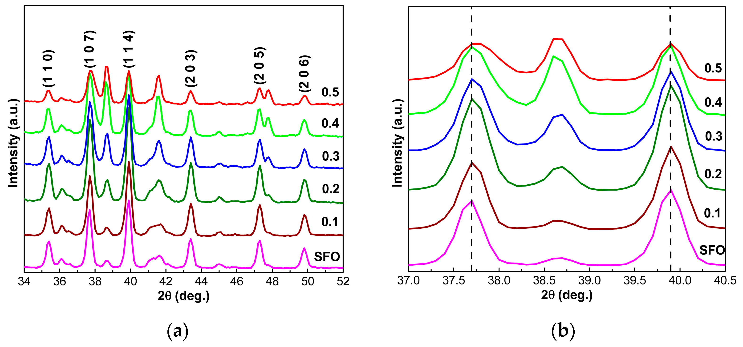 Nanomaterials 12 03452 g002 Nanomaterials 12 03452 g002