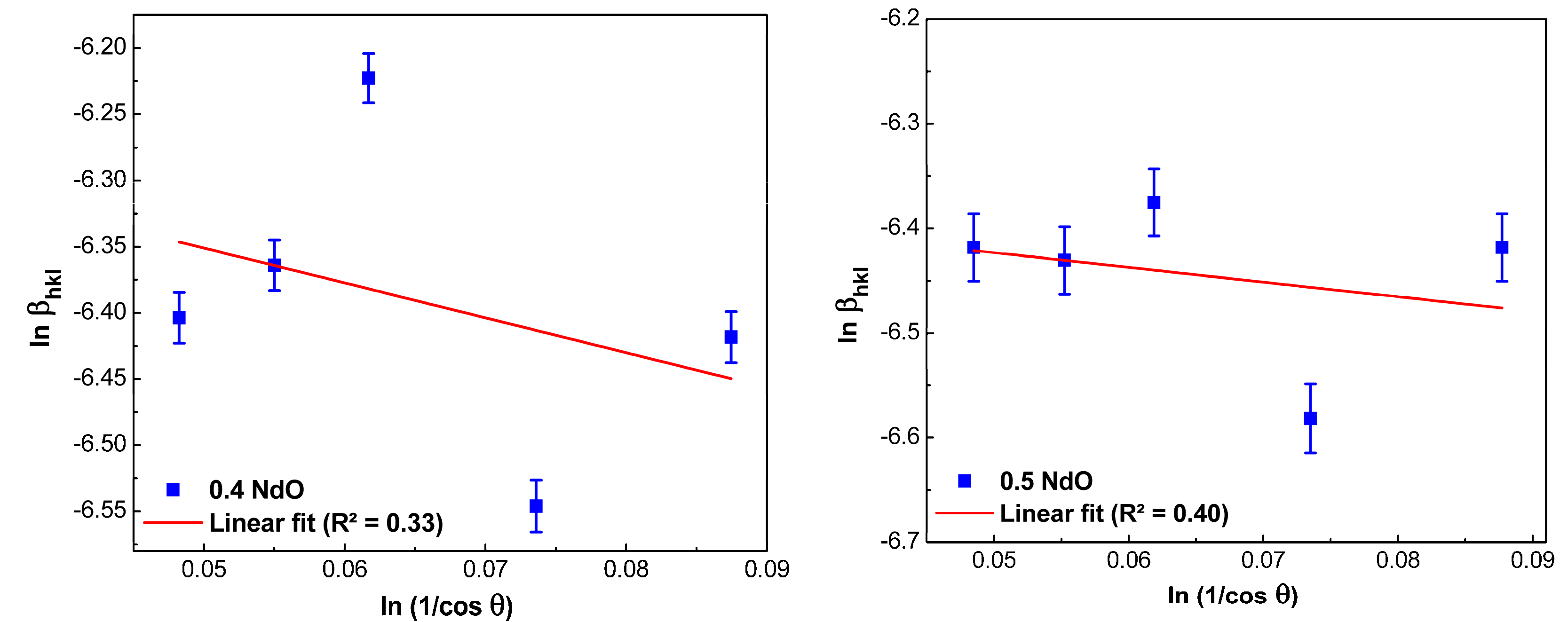 Nanomaterials 12 03452 g003b Nanomaterials 12 03452 g003b