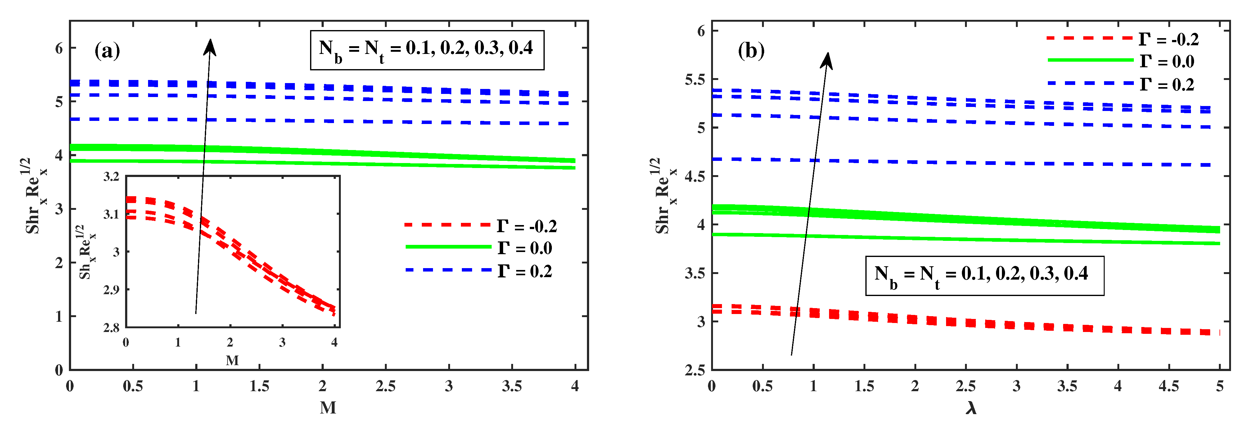 Nanomaterials 12 03453 g014