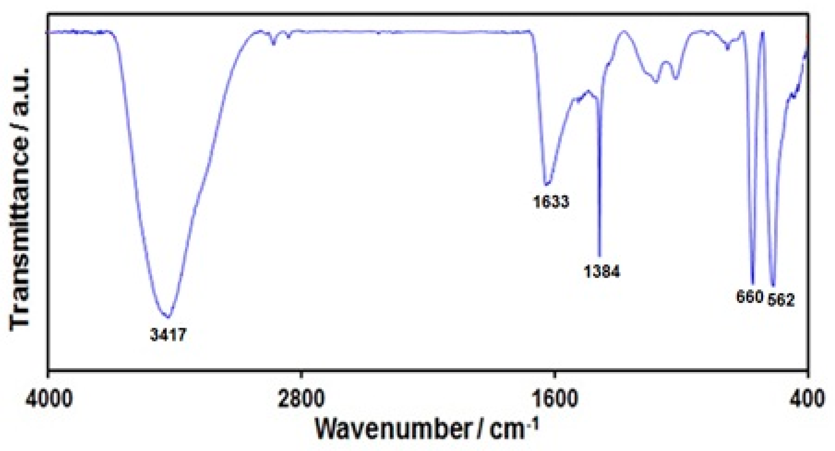 Nanomaterials 12 03454 g001 Nanomaterials 12 03454 g001