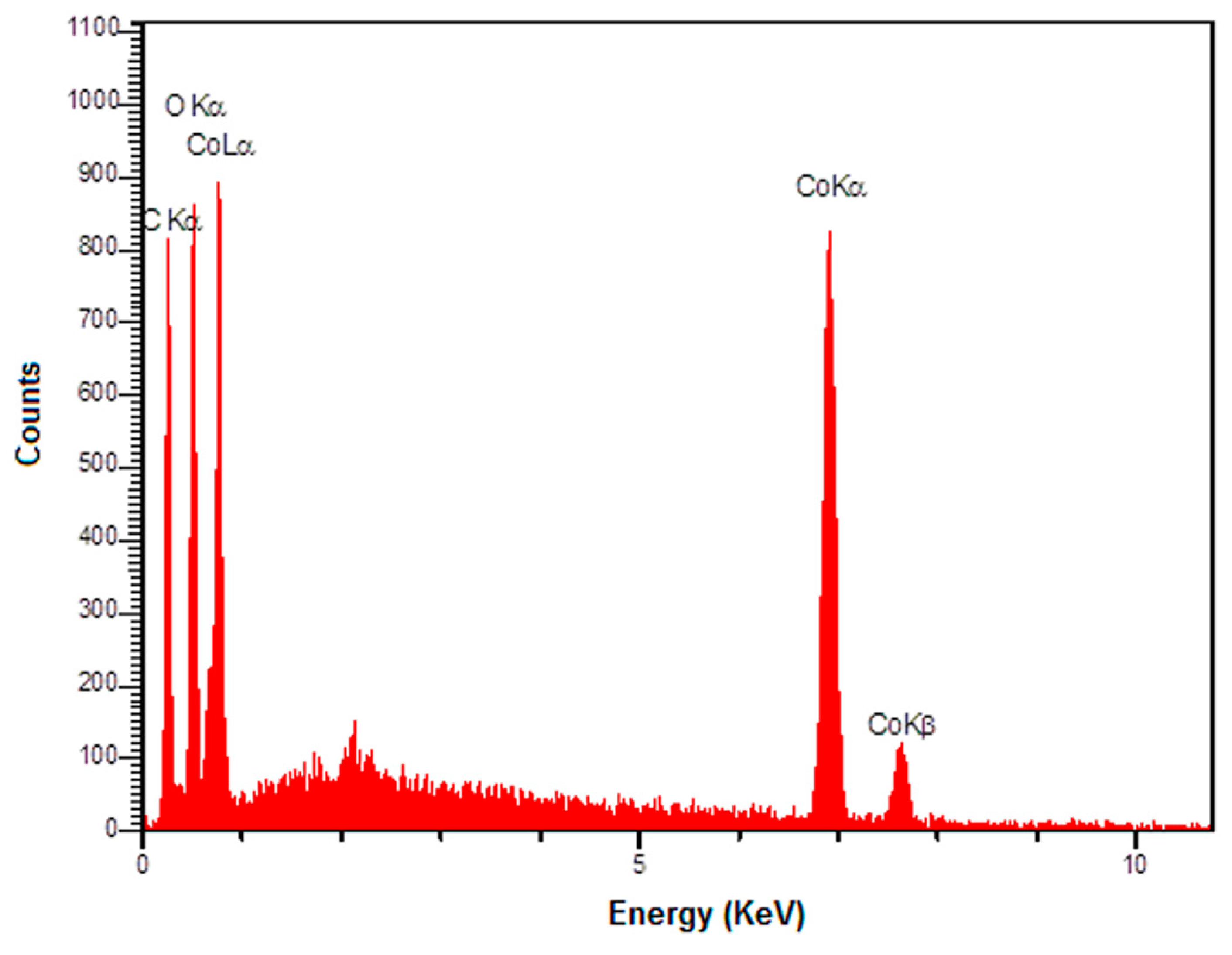 Nanomaterials 12 03454 g003 Nanomaterials 12 03454 g003