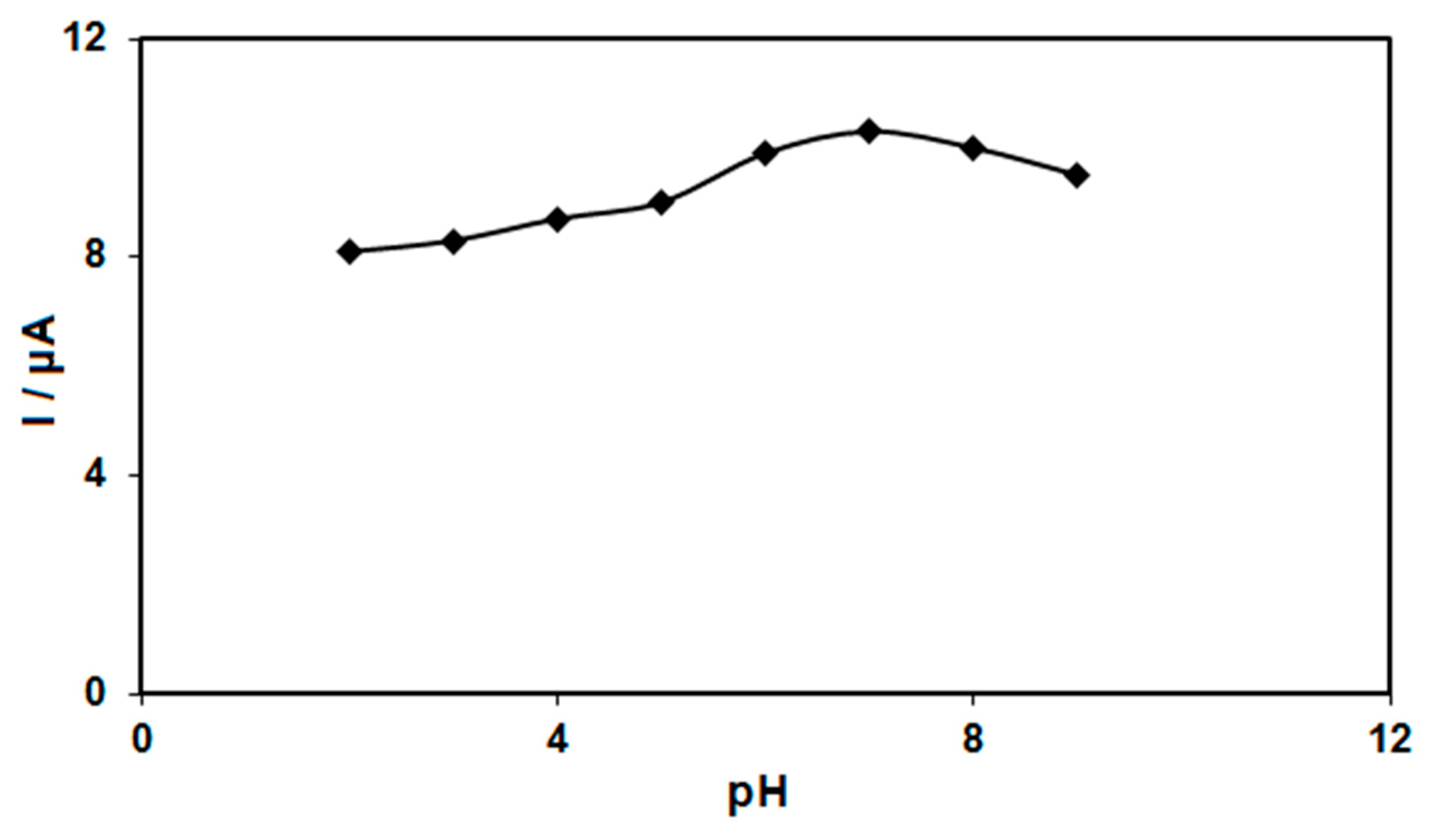 Nanomaterials 12 03454 g005 Nanomaterials 12 03454 g005