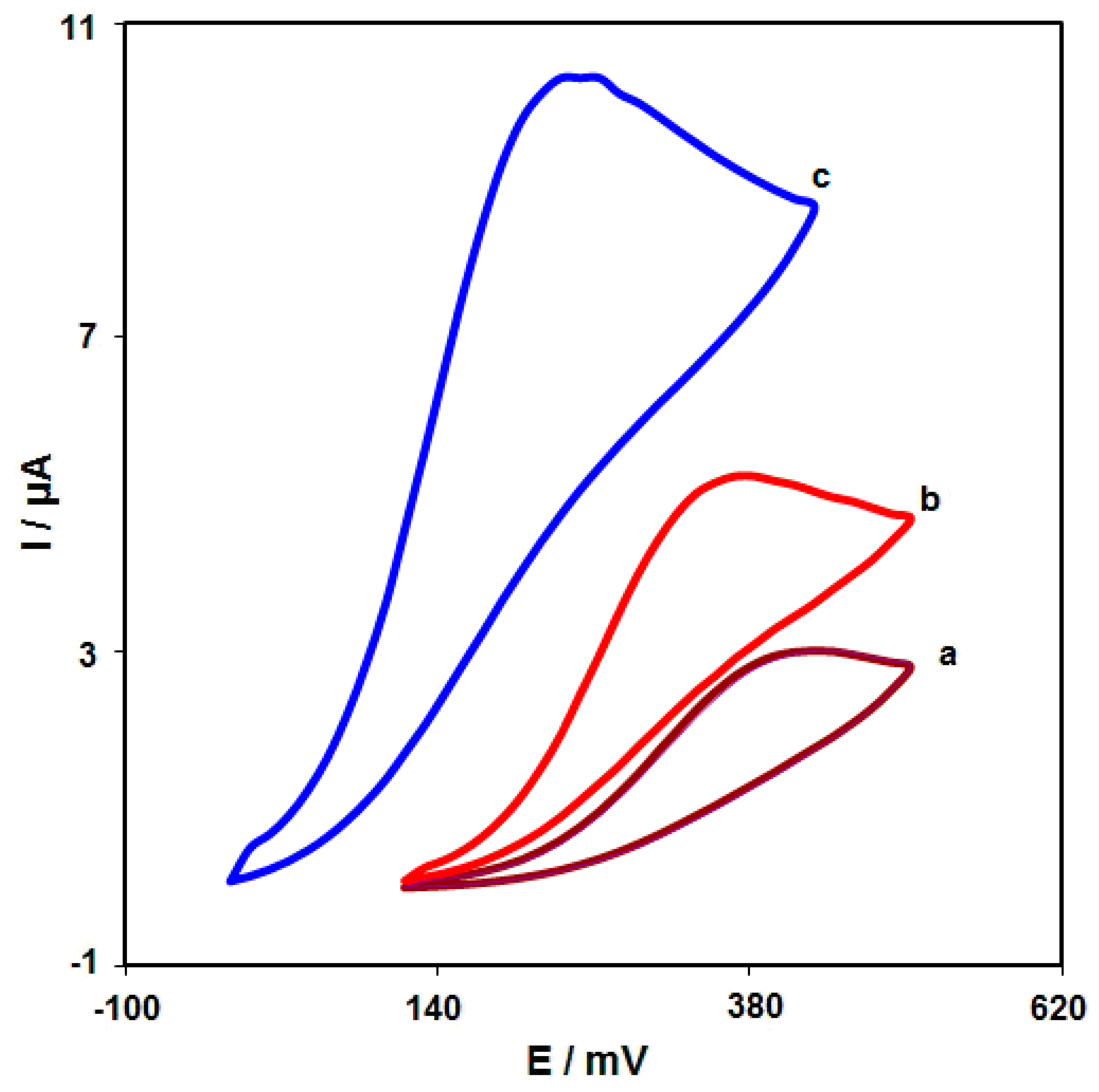 Nanomaterials 12 03454 g006 Nanomaterials 12 03454 g006
