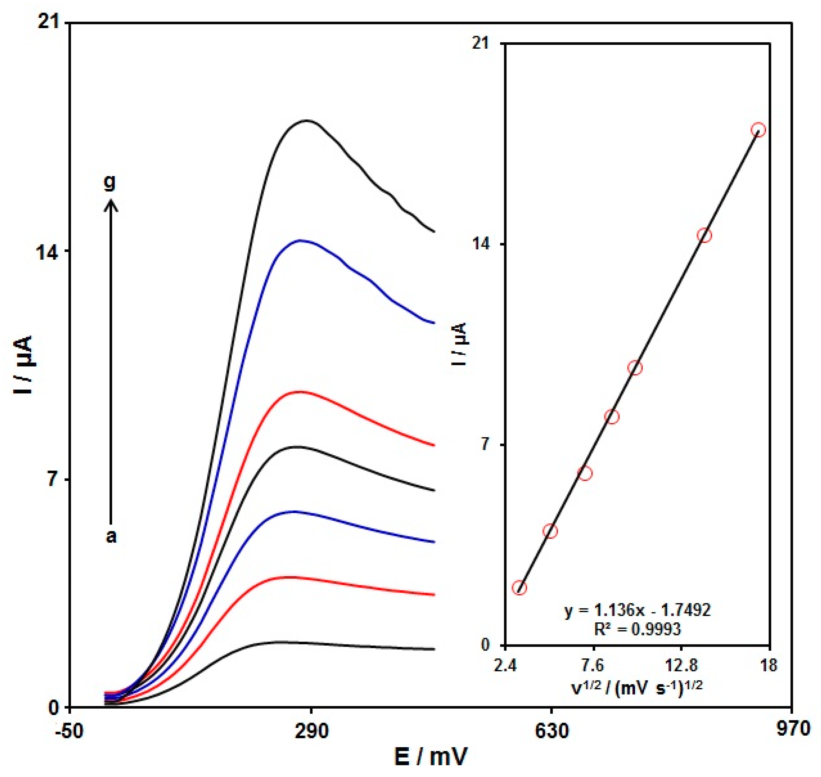 Nanomaterials 12 03454 g007 Nanomaterials 12 03454 g007