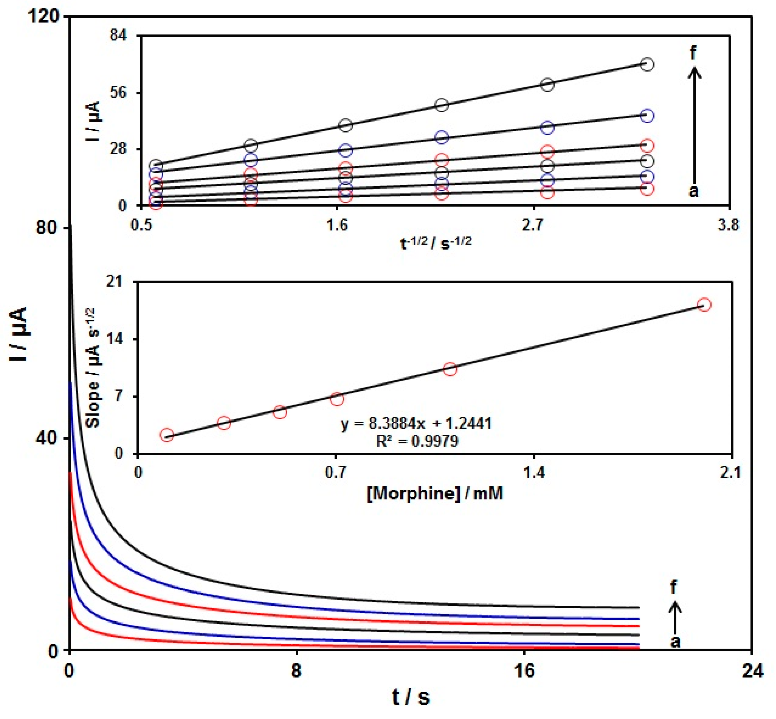 Nanomaterials 12 03454 g008 Nanomaterials 12 03454 g008