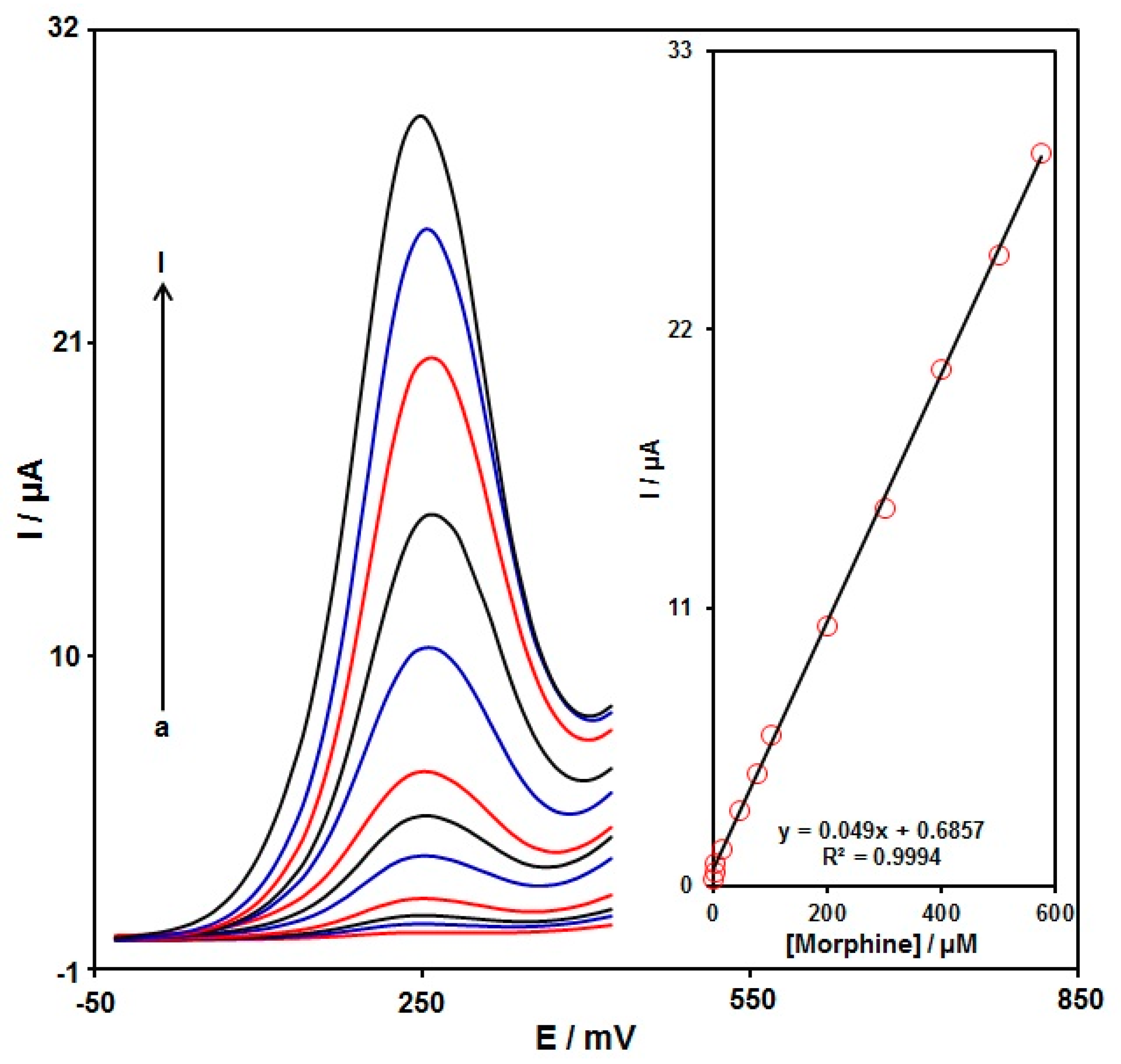 Nanomaterials 12 03454 g009 Nanomaterials 12 03454 g009