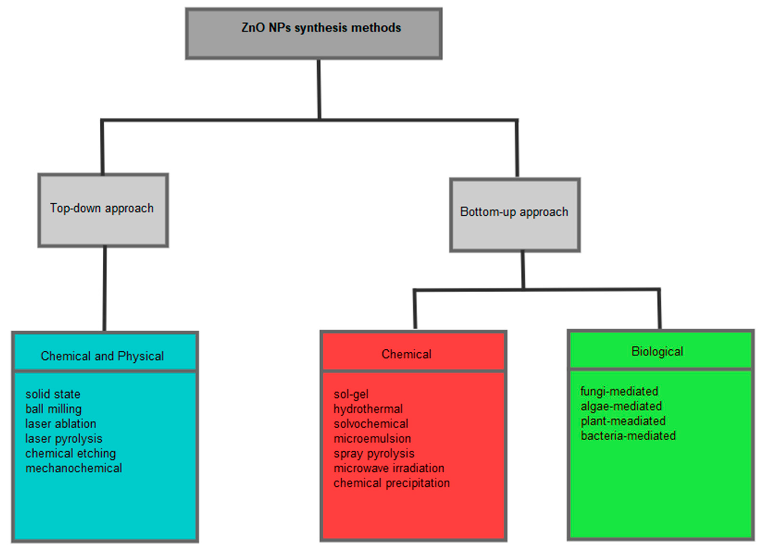 Nanomaterials 12 03456 g002 Nanomaterials 12 03456 g002