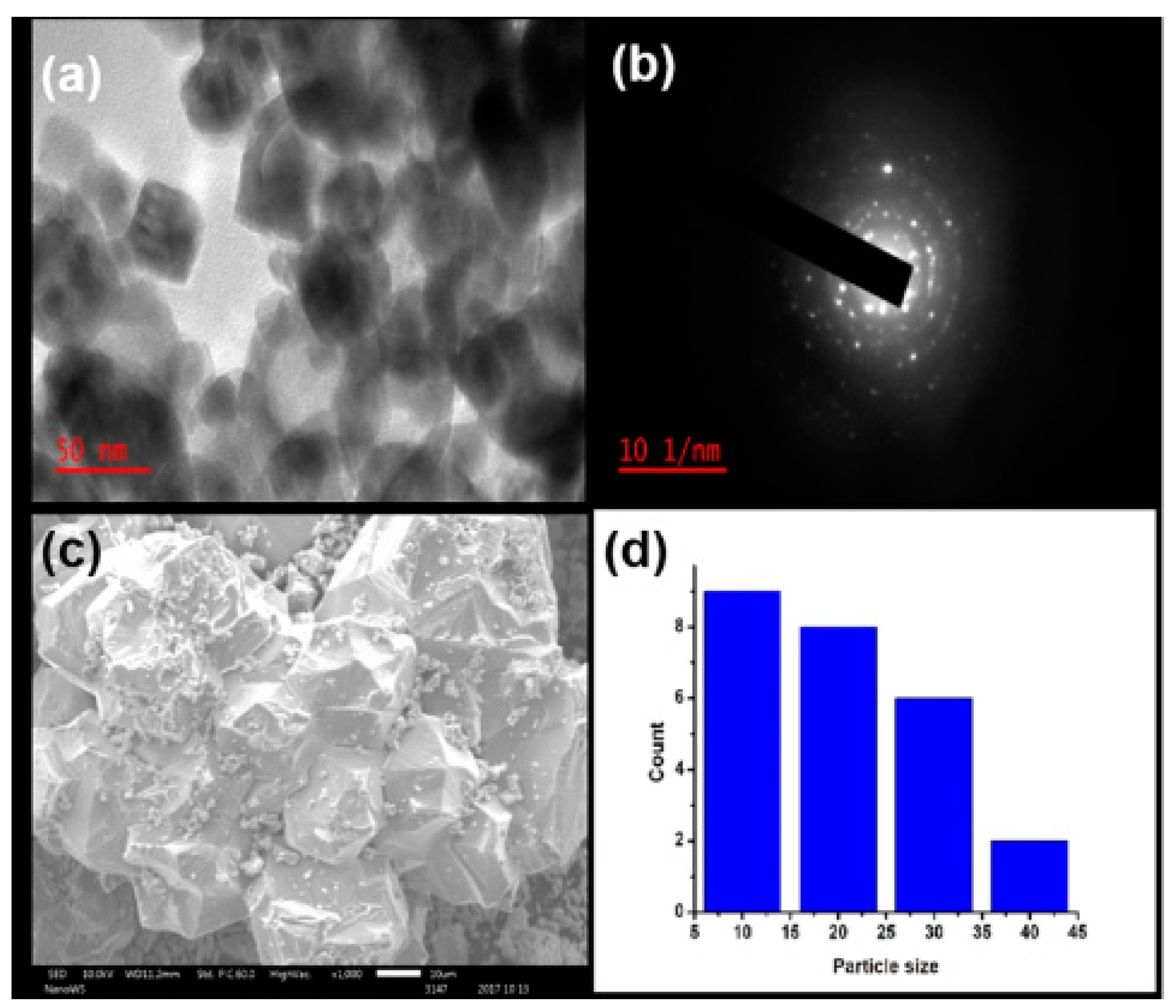 Nanomaterials 12 03456 g006 Nanomaterials 12 03456 g006
