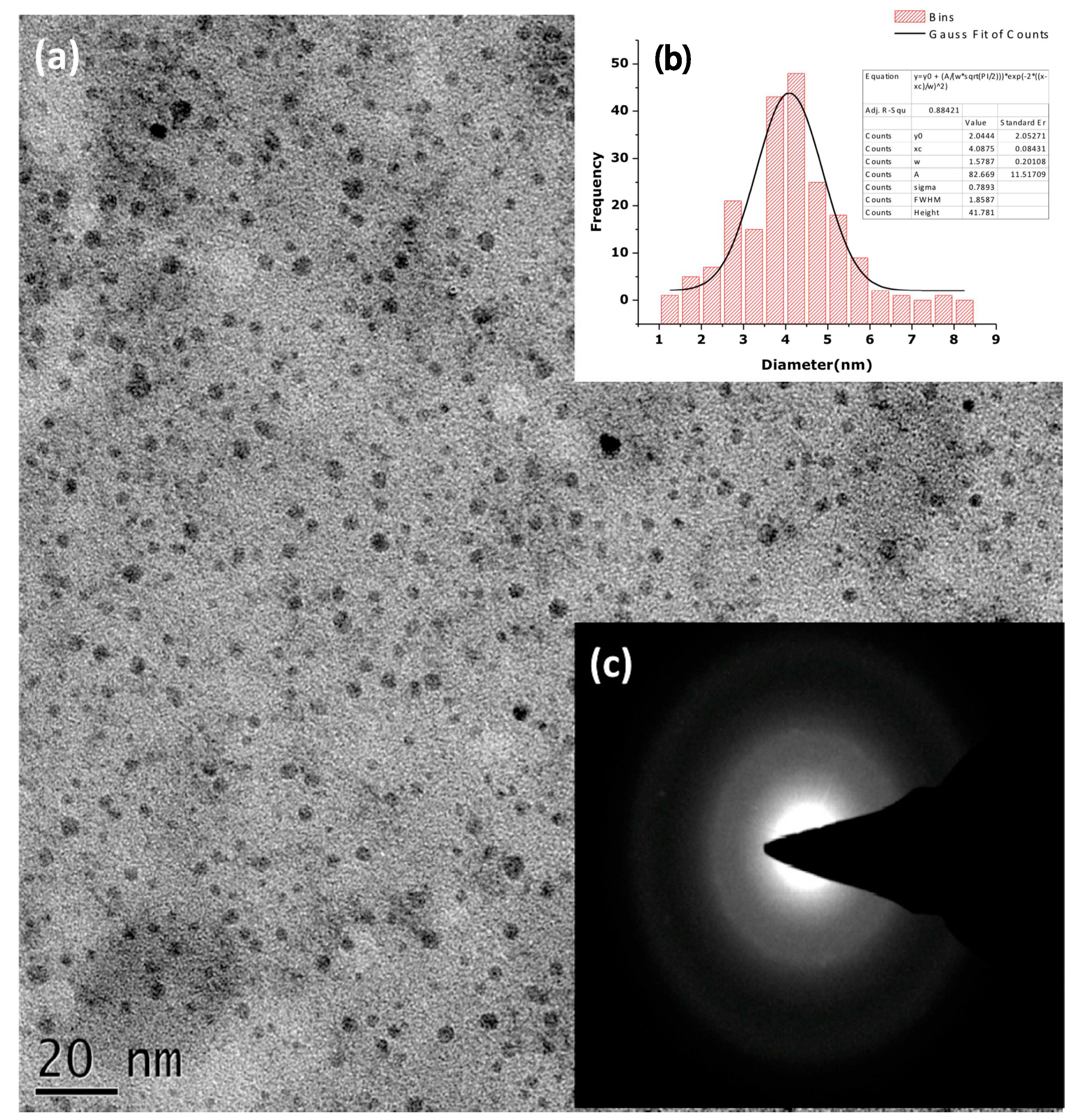 Nanomaterials 12 03456 g007 Nanomaterials 12 03456 g007