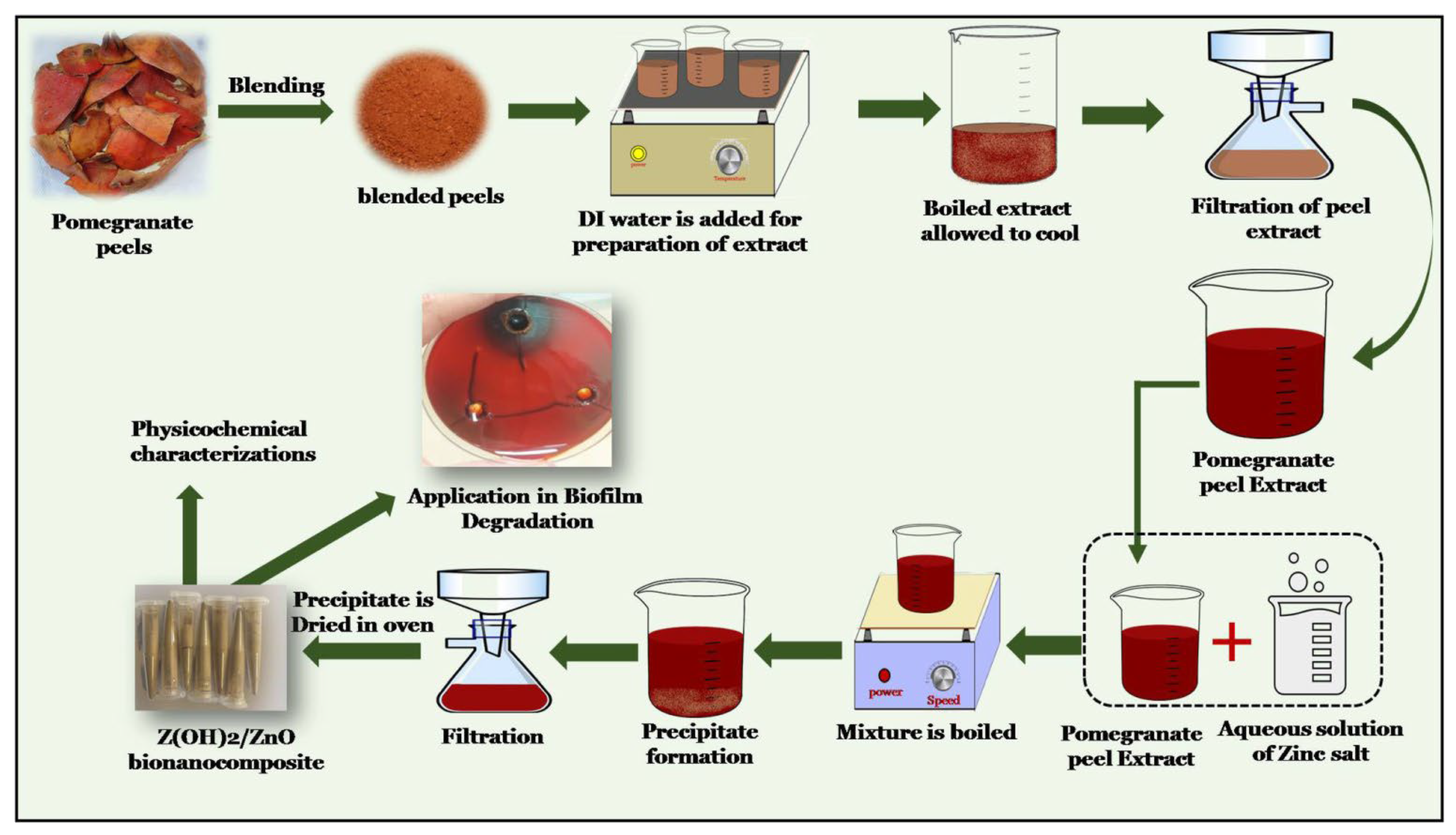 Nanomaterials 12 03458 g001 Nanomaterials 12 03458 g001