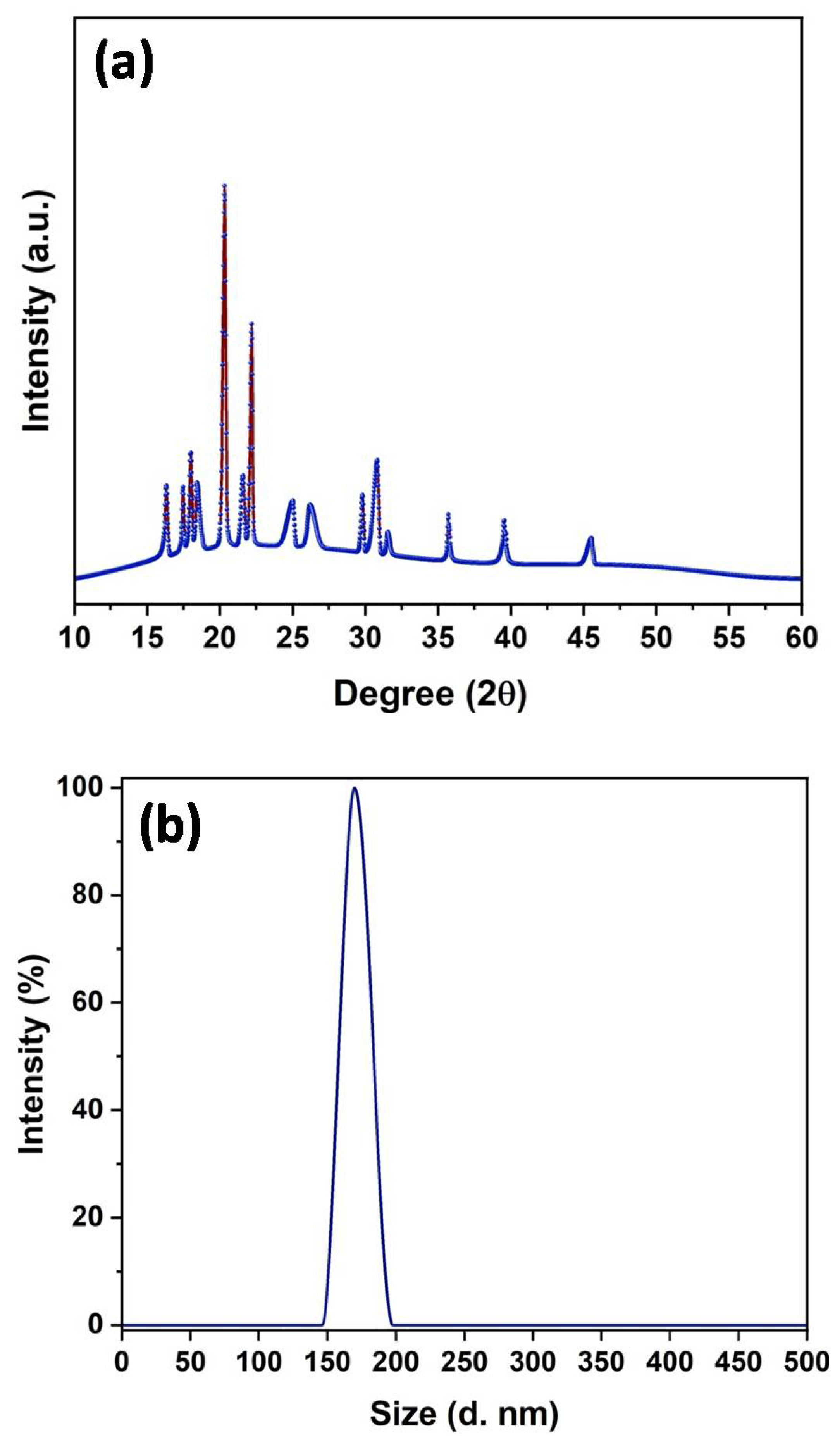 Nanomaterials 12 03458 g003 Nanomaterials 12 03458 g003