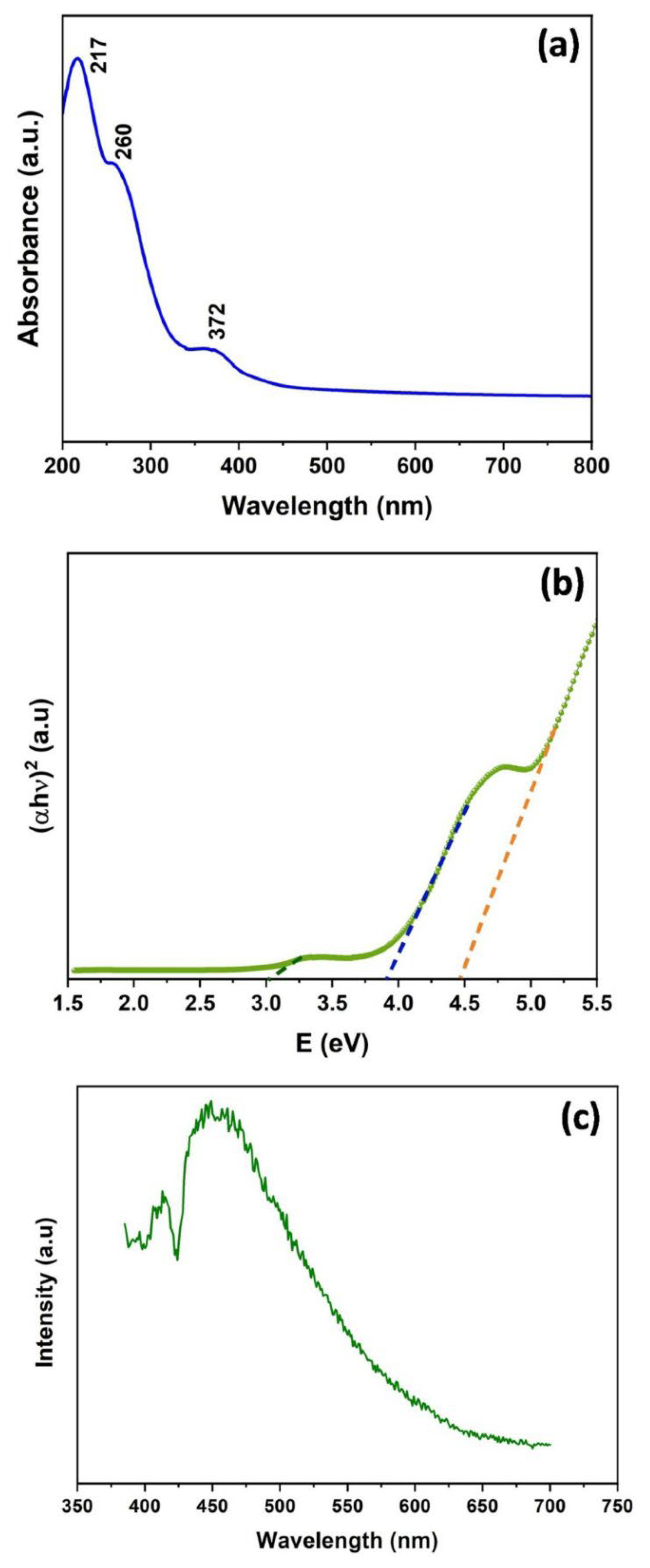 Nanomaterials 12 03458 g004 Nanomaterials 12 03458 g004