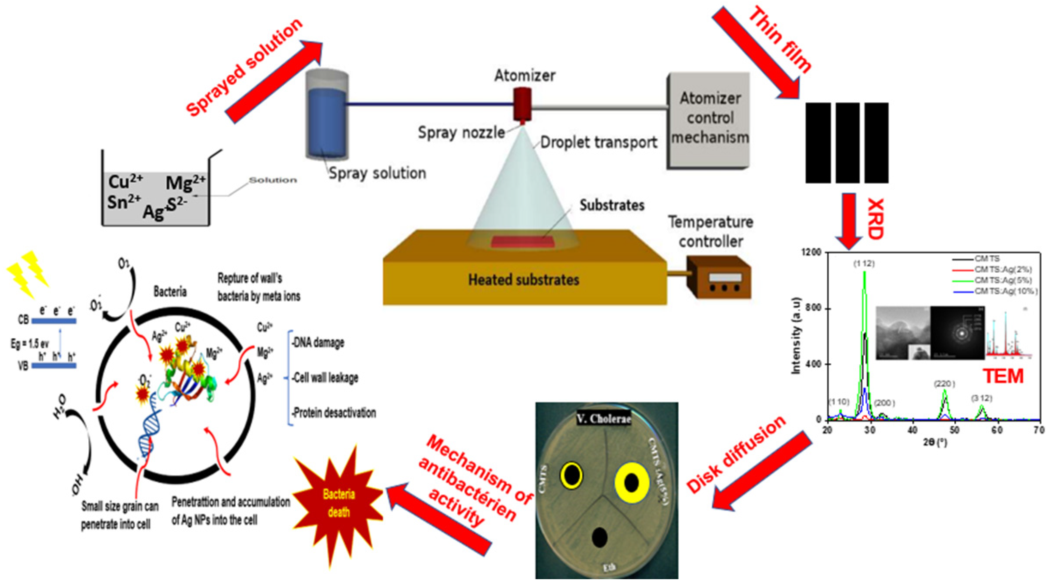 Nanomaterials 12 03459 g002 Nanomaterials 12 03459 g002