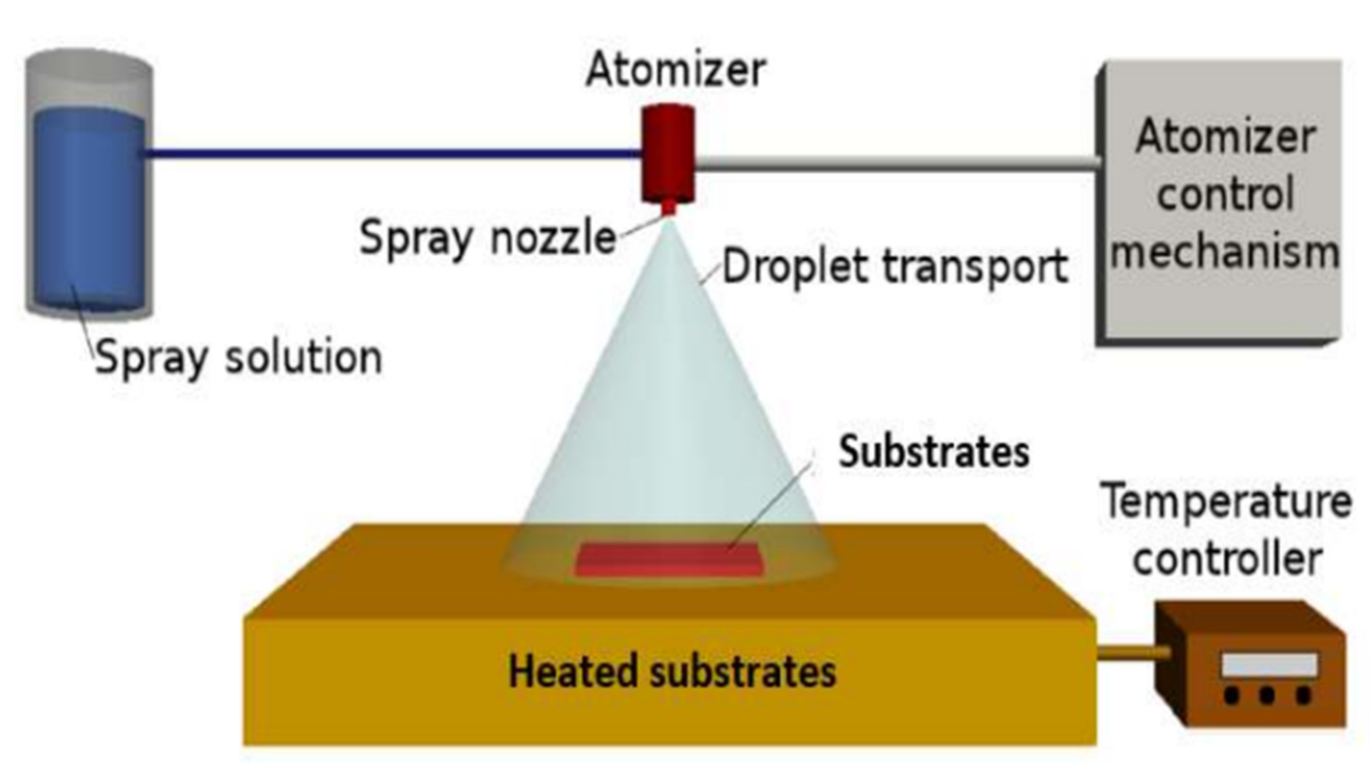 Nanomaterials 12 03459 g003 Nanomaterials 12 03459 g003