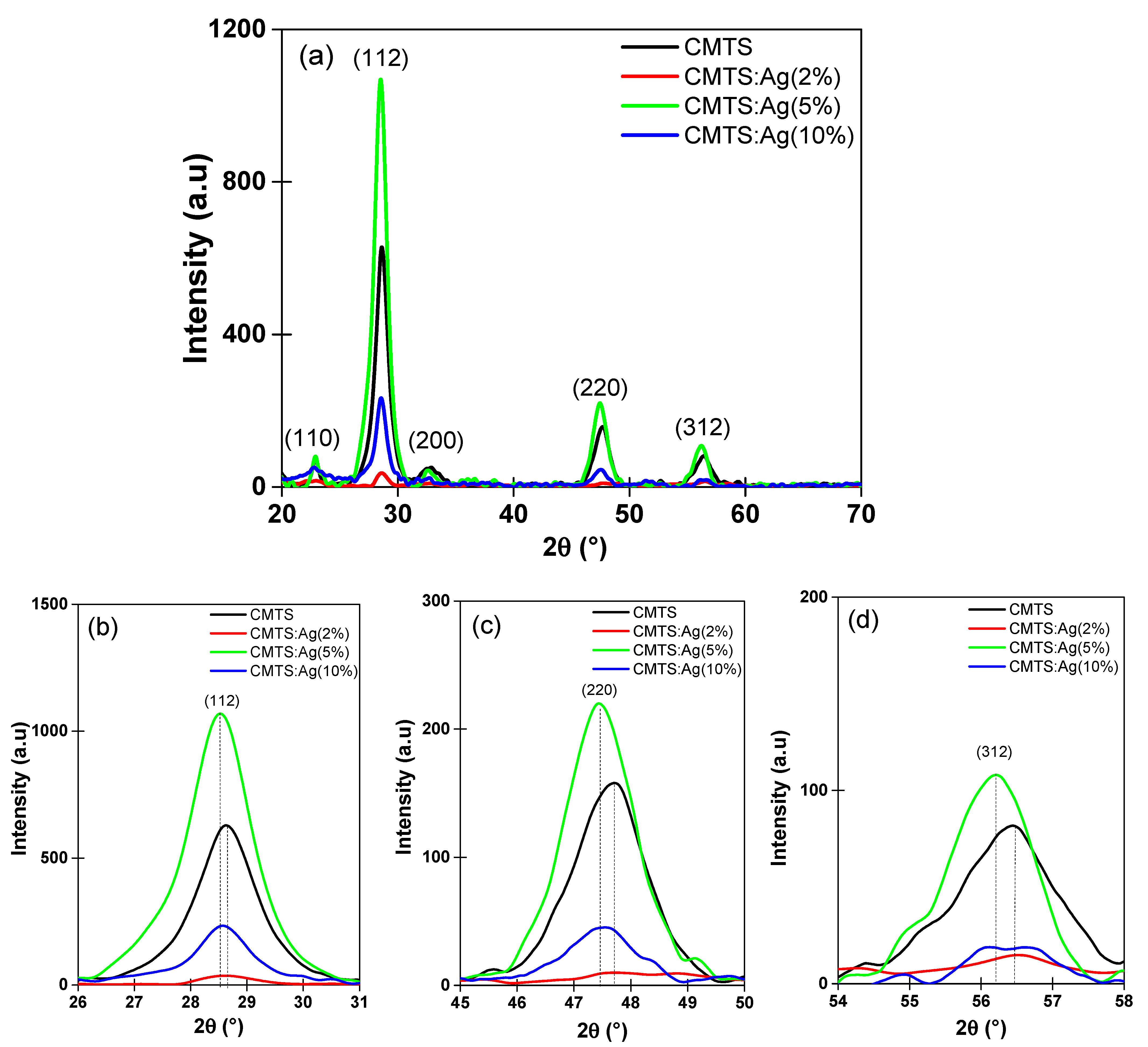 Nanomaterials 12 03459 g004 Nanomaterials 12 03459 g004