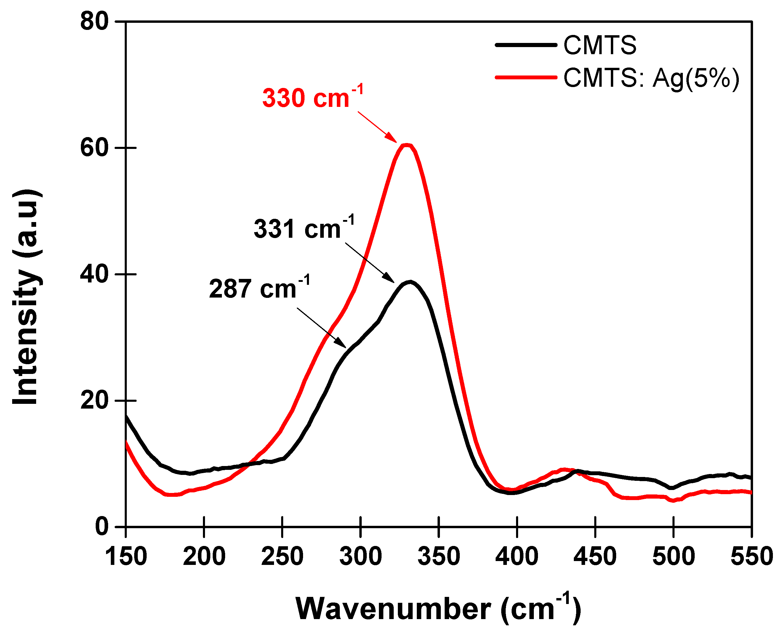 Nanomaterials 12 03459 g005 Nanomaterials 12 03459 g005