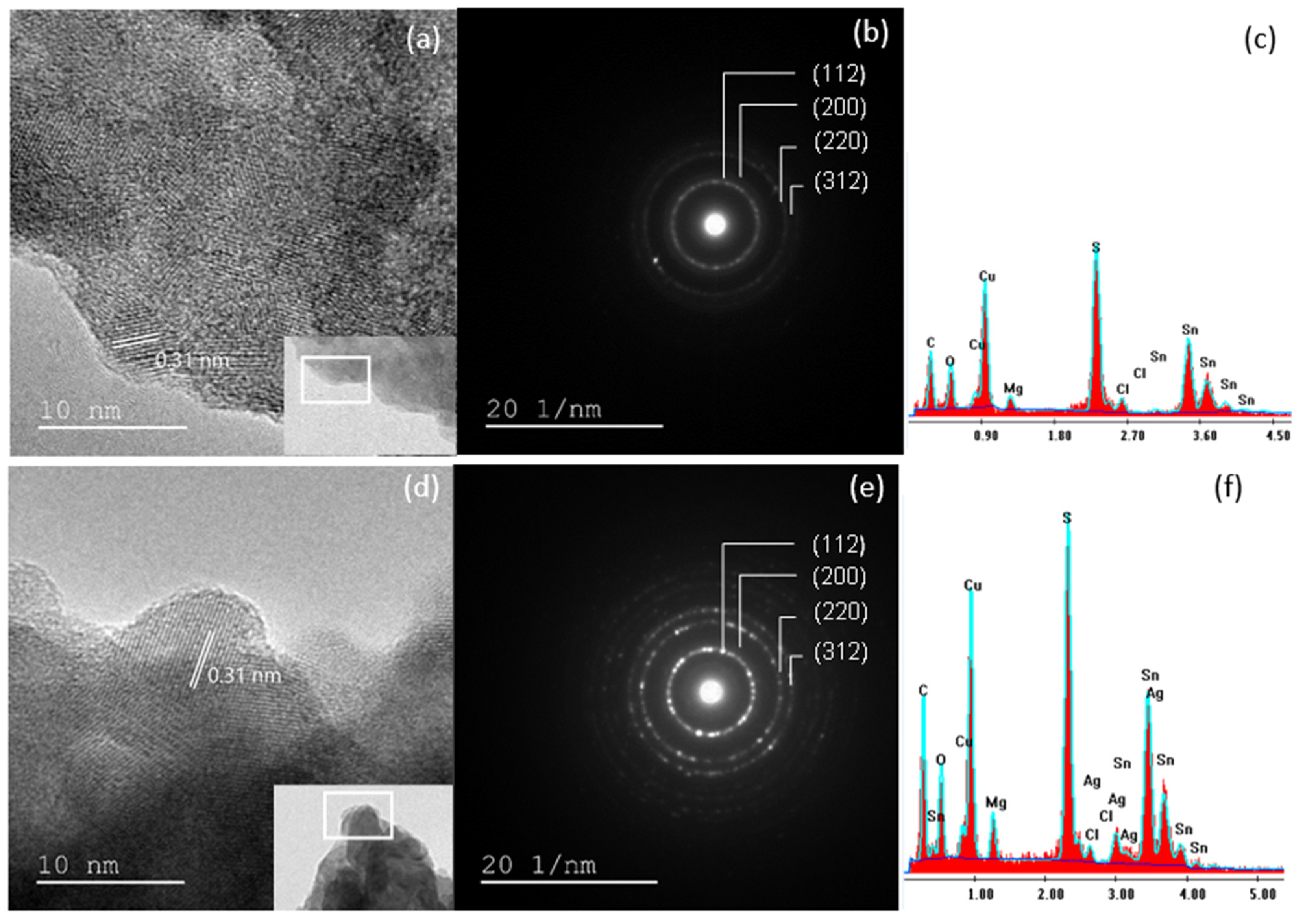 Nanomaterials 12 03459 g007 Nanomaterials 12 03459 g007