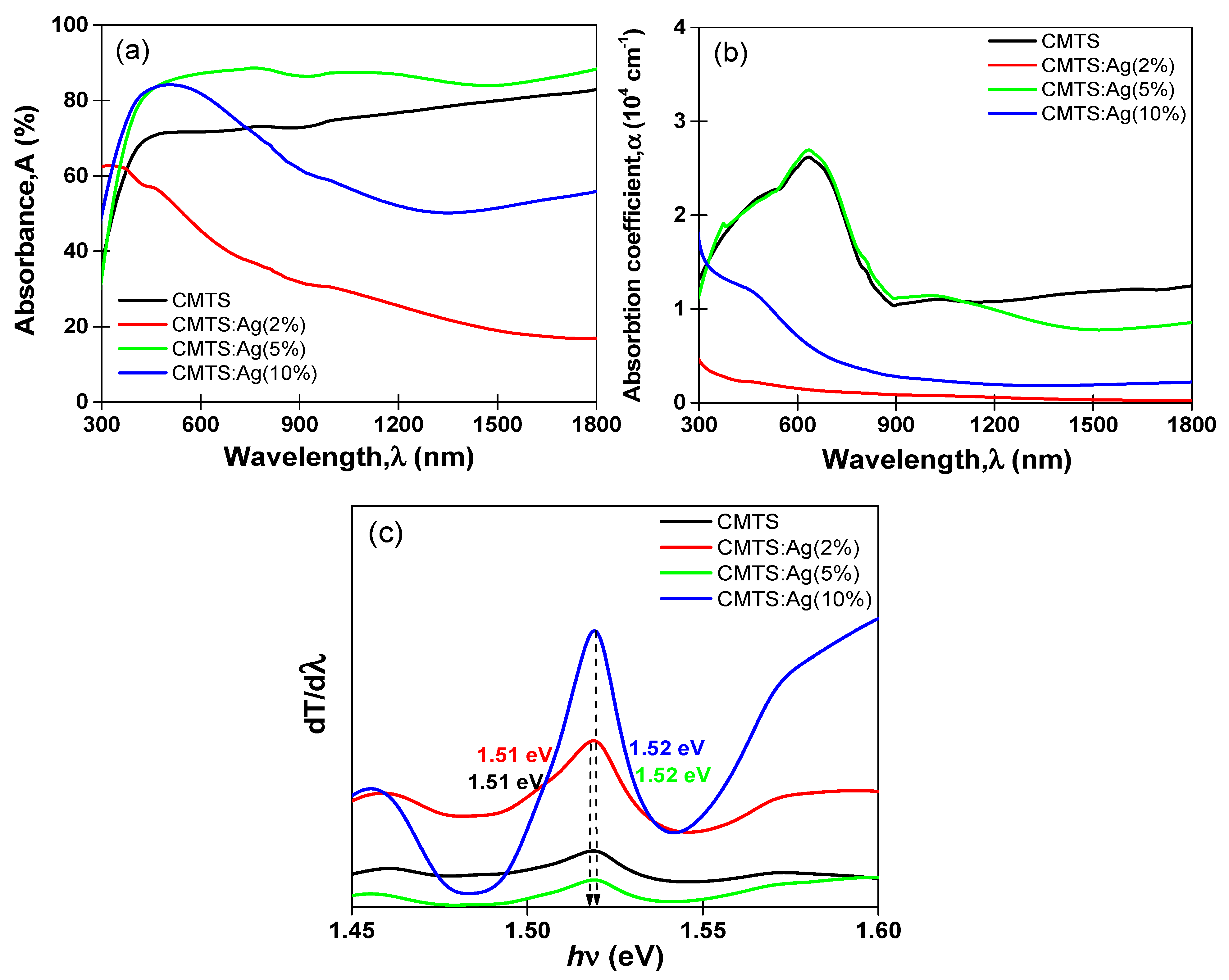 Nanomaterials 12 03459 g008 Nanomaterials 12 03459 g008