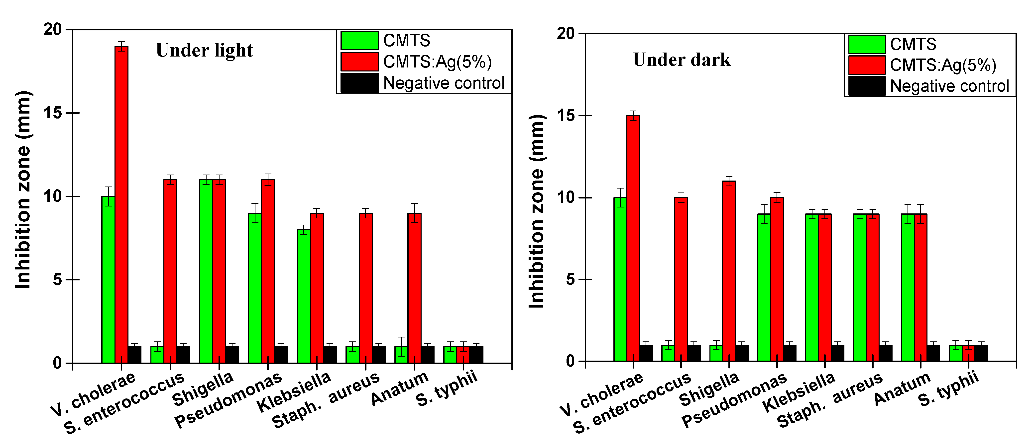 Nanomaterials 12 03459 g012 Nanomaterials 12 03459 g012