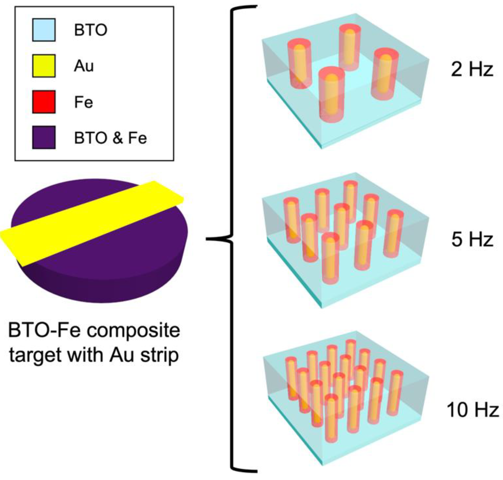 Nanomaterials 12 03460 g001 Nanomaterials 12 03460 g001