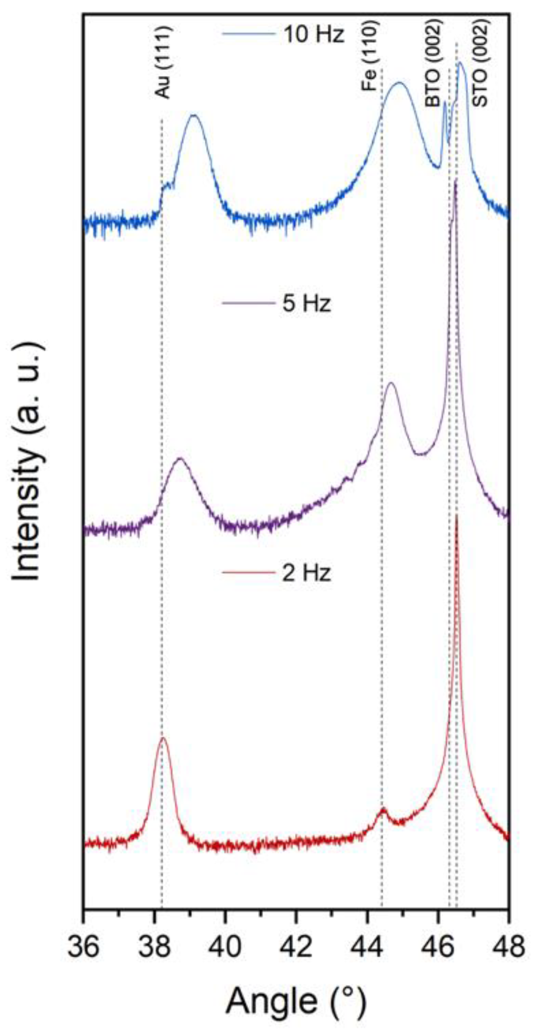 Nanomaterials 12 03460 g004 Nanomaterials 12 03460 g004