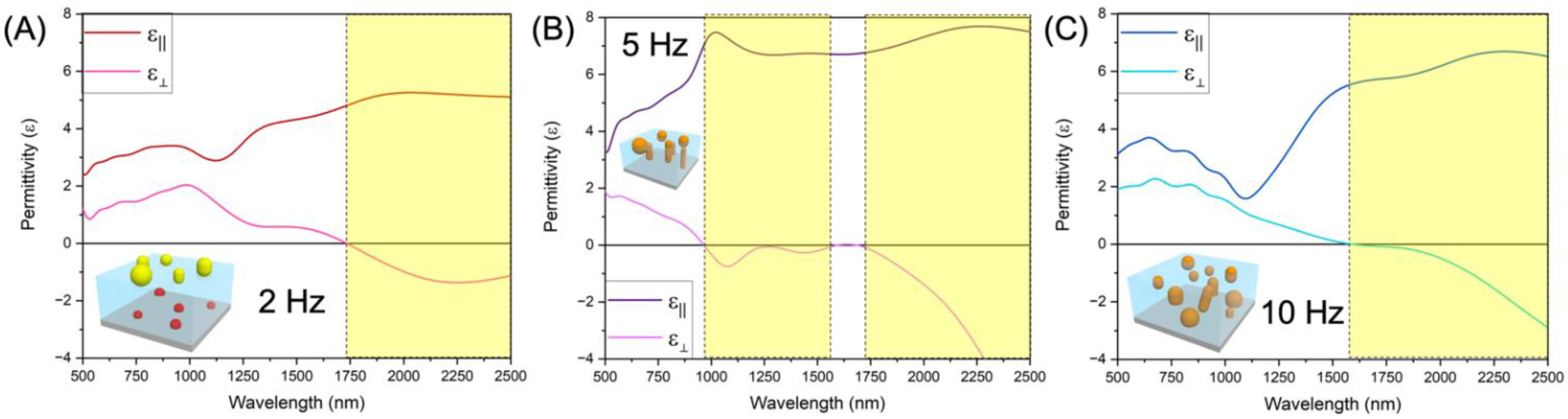 Nanomaterials 12 03460 g006 Nanomaterials 12 03460 g006