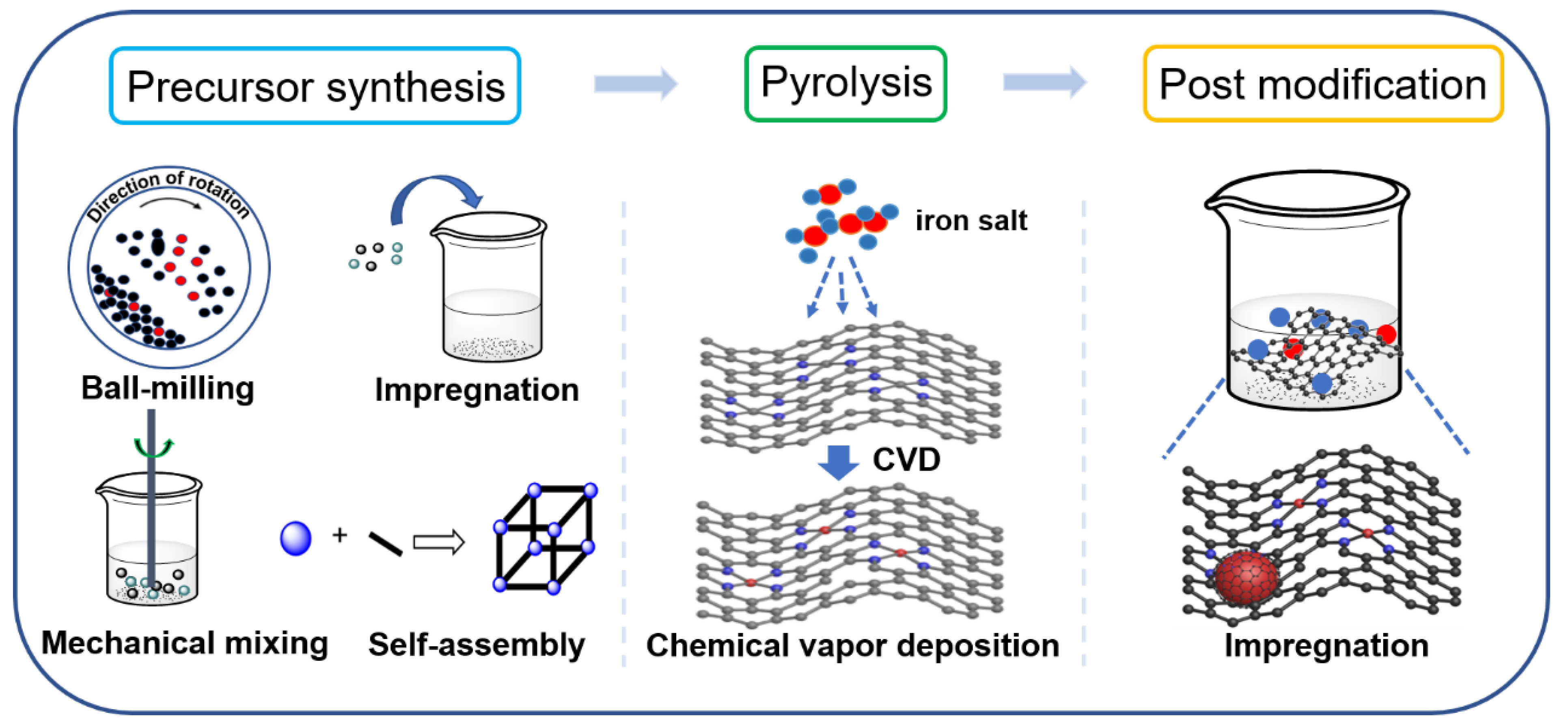 Nanomaterials 12 03462 g001