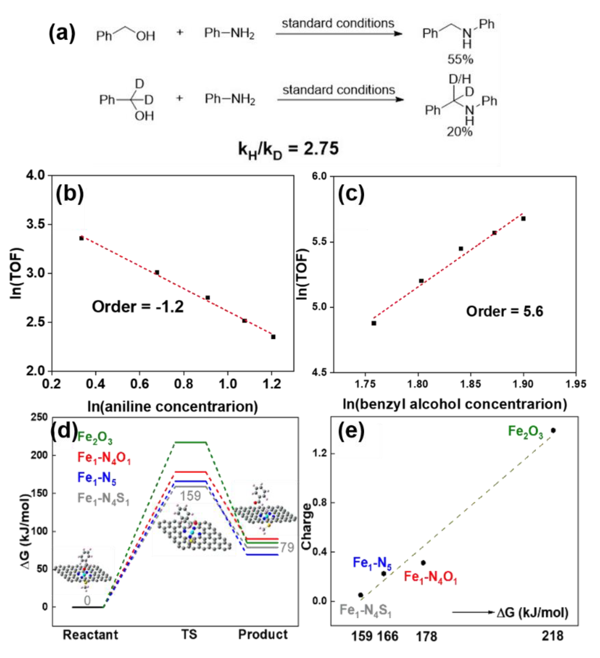 Nanomaterials 12 03462 g006