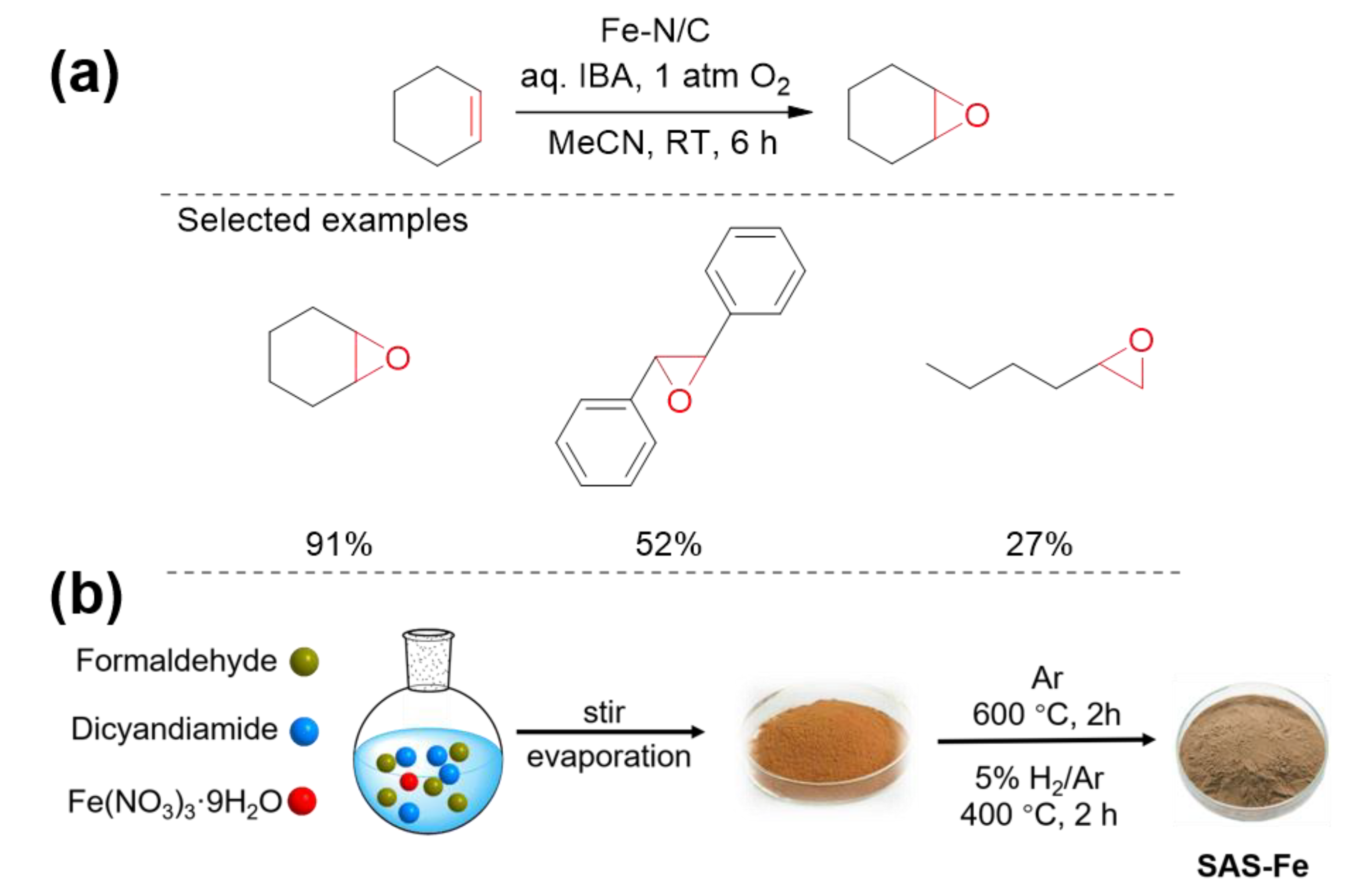 Nanomaterials 12 03462 g007