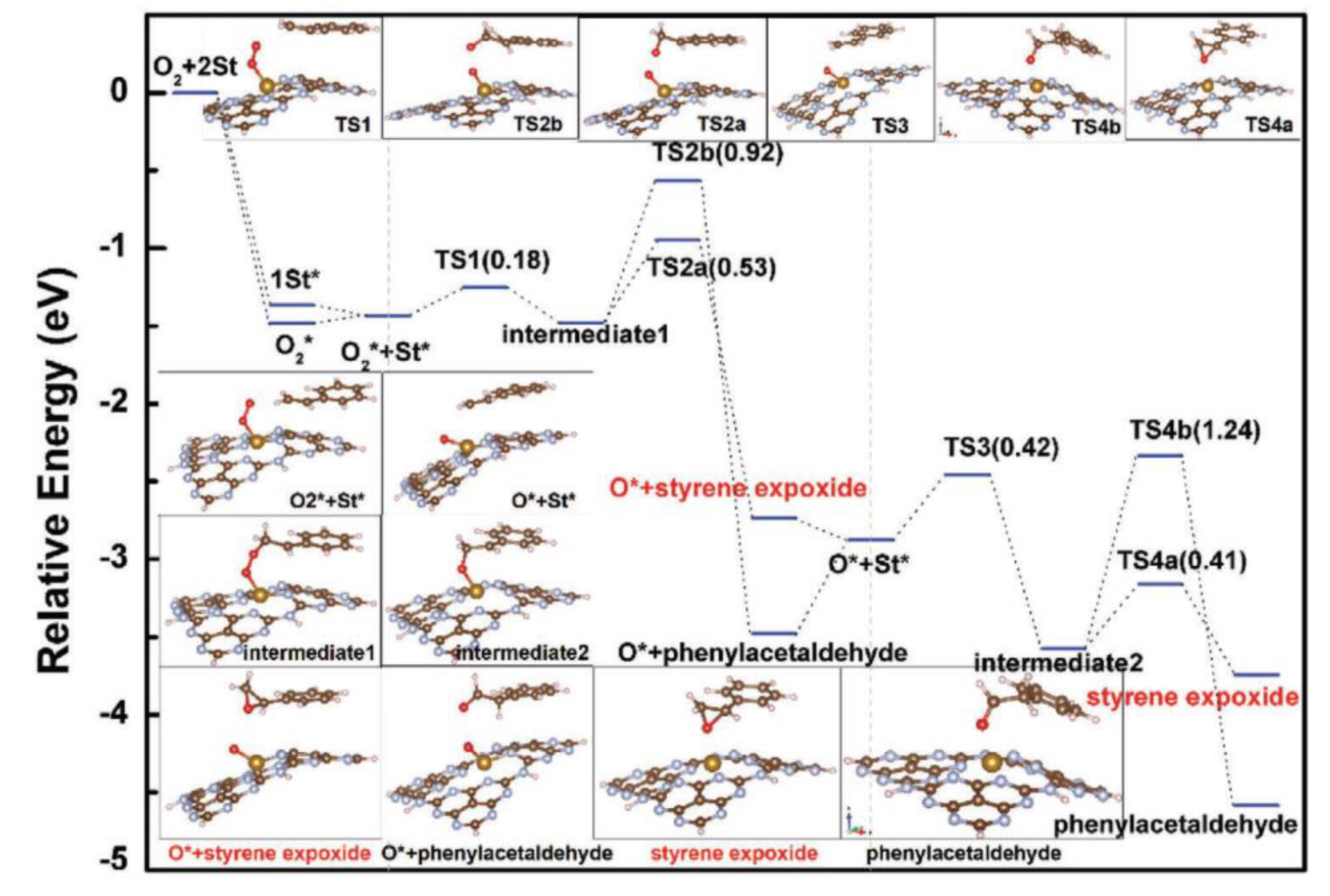 Nanomaterials 12 03462 g008