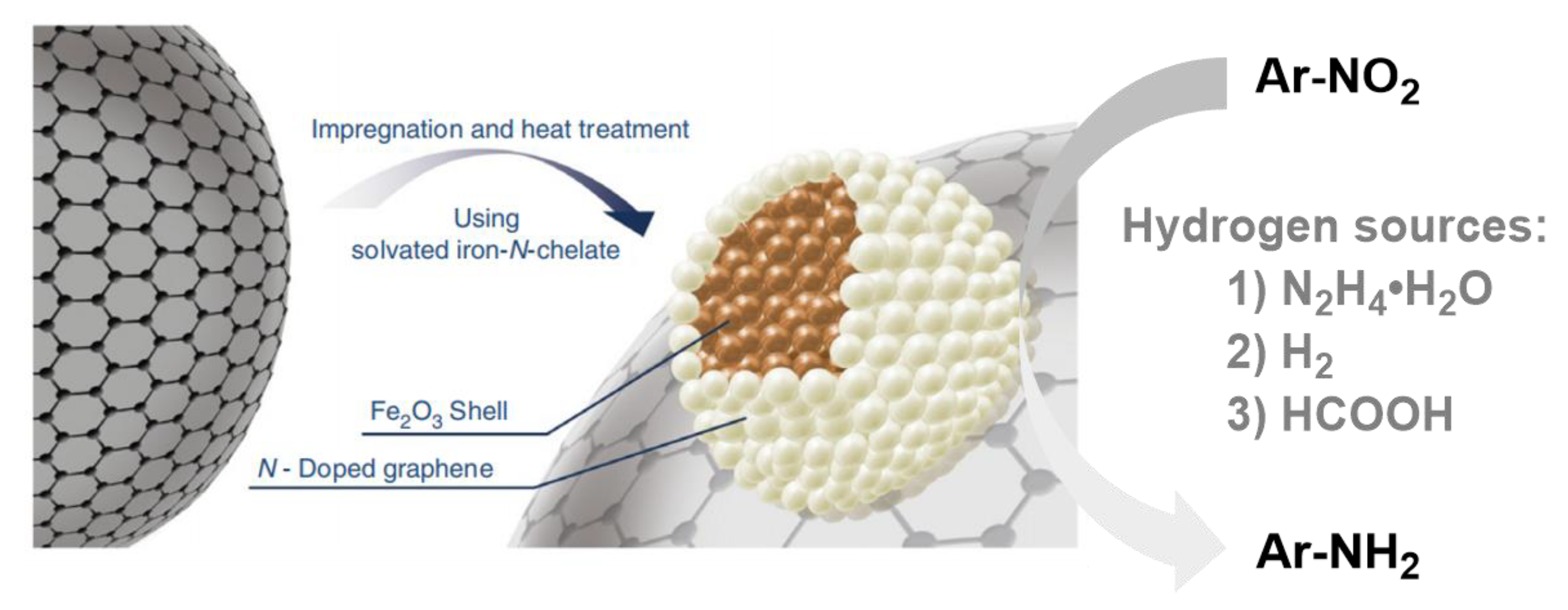 Nanomaterials 12 03462 g011