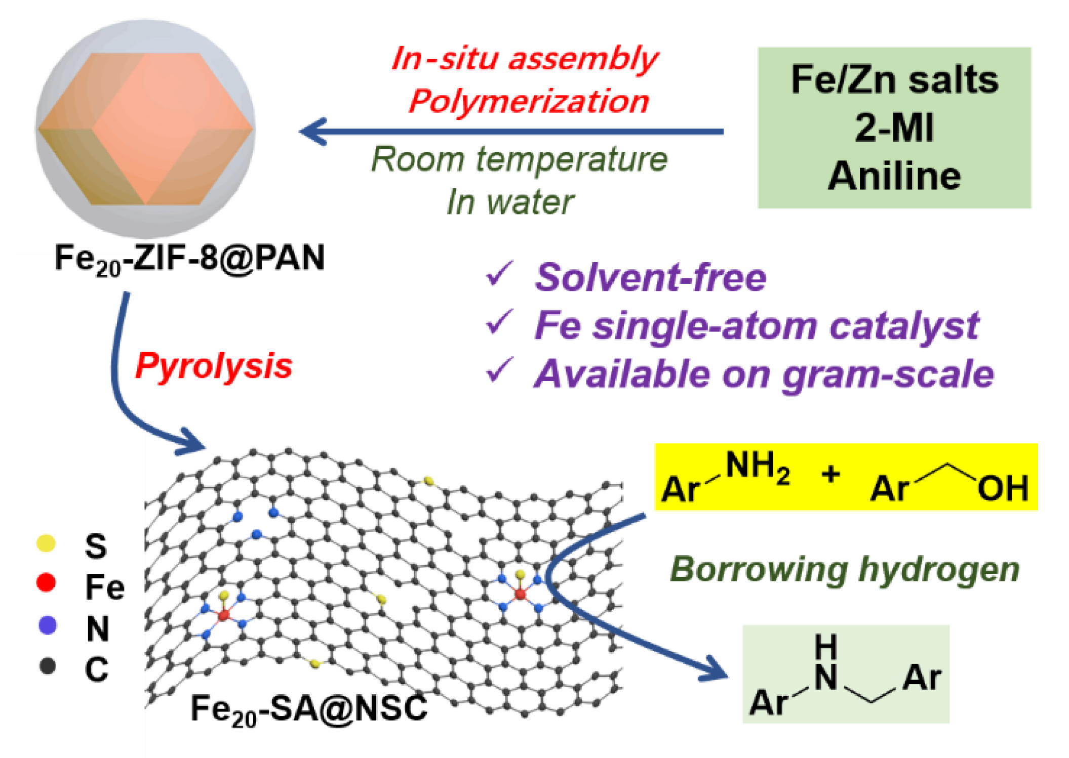 Nanomaterials 12 03462 g014
