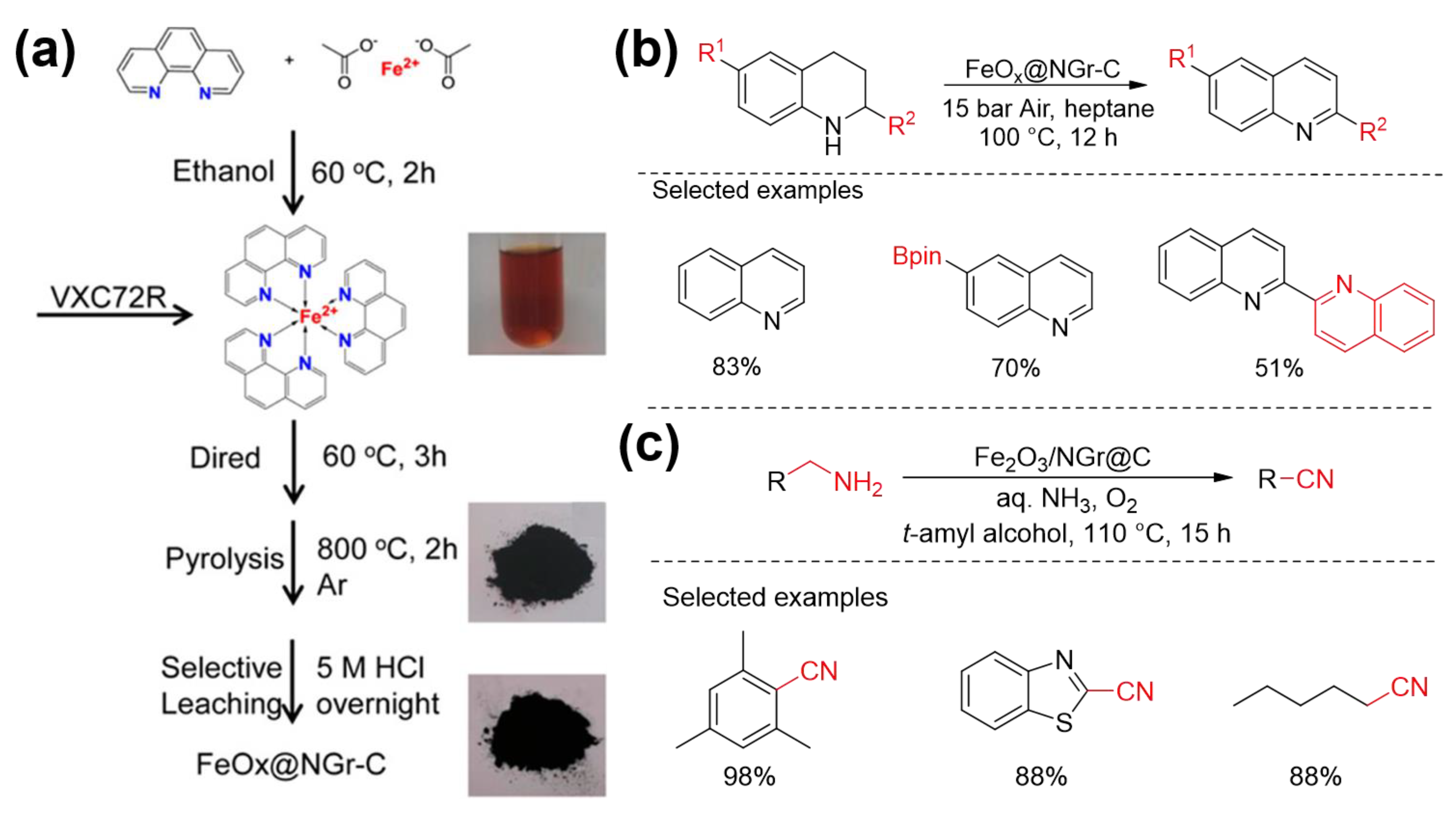 Nanomaterials 12 03462 sch002