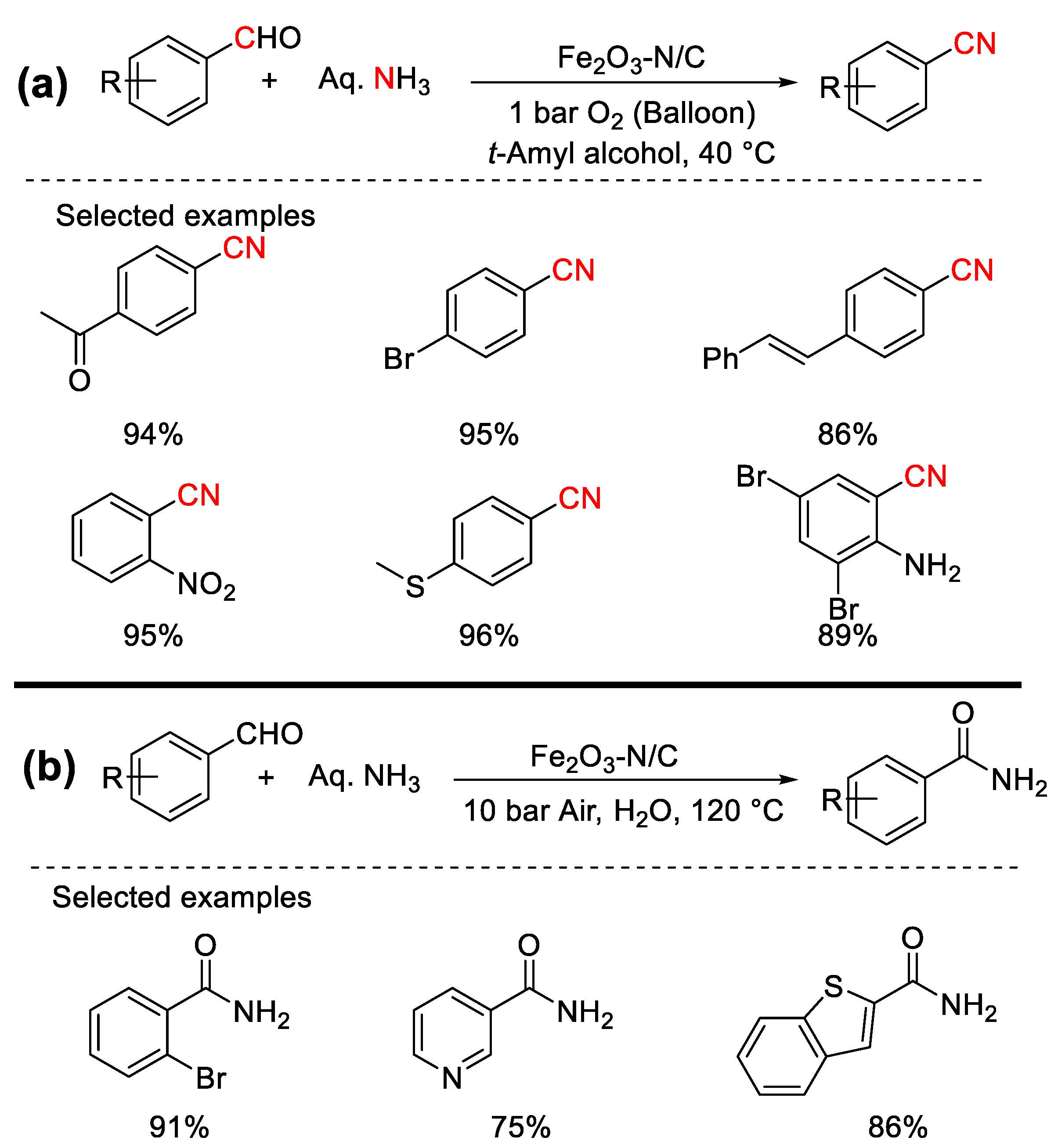 Nanomaterials 12 03462 sch006