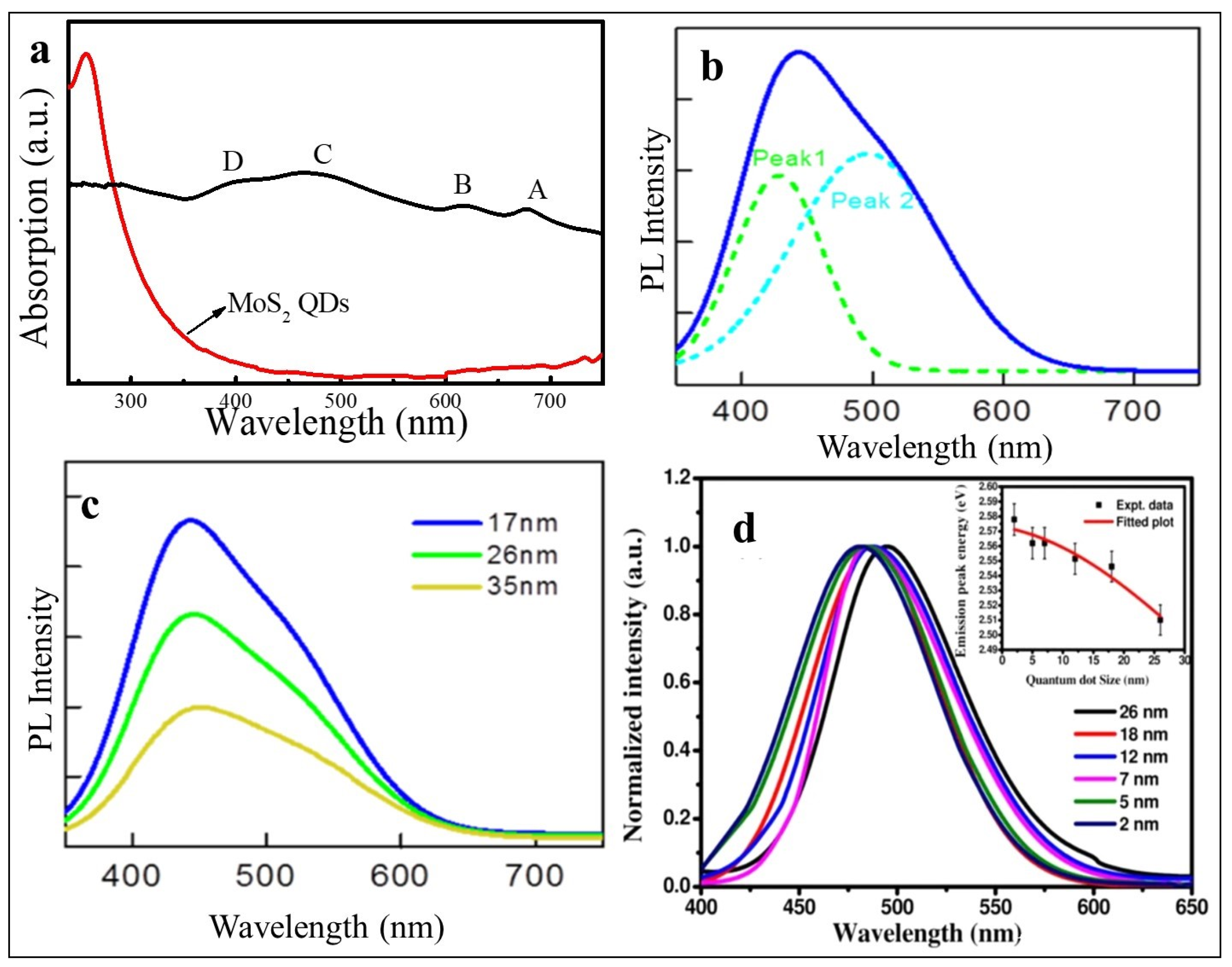 Nanomaterials 12 03465 g004