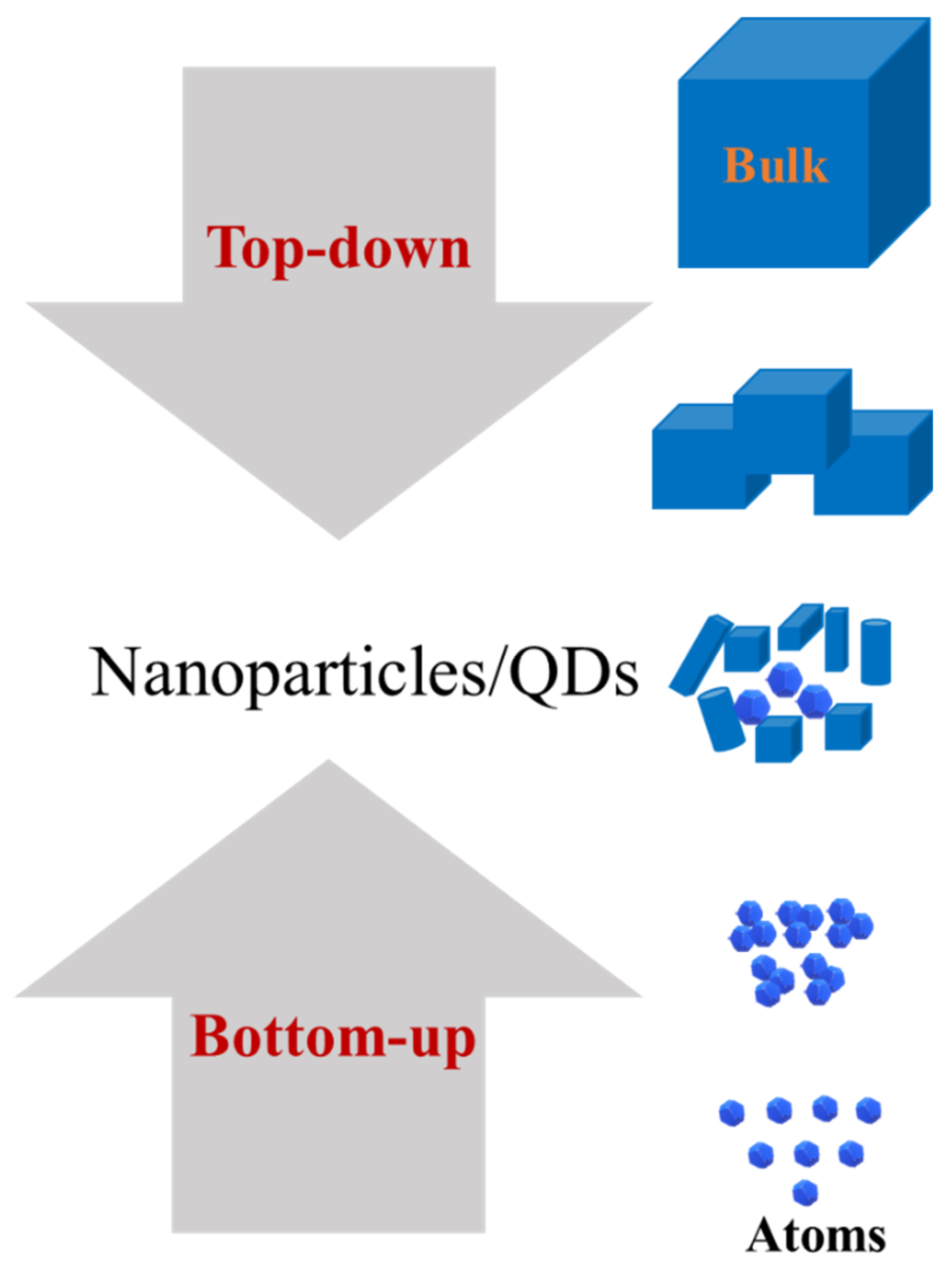 Nanomaterials 12 03465 g006
