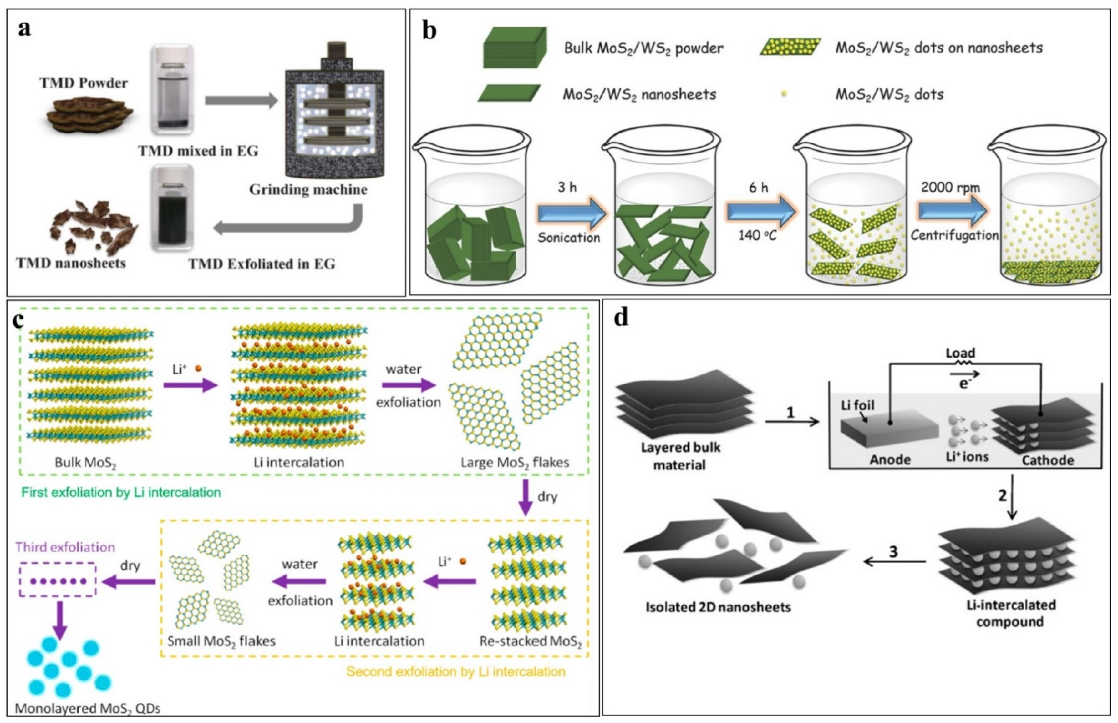 Nanomaterials 12 03465 g007