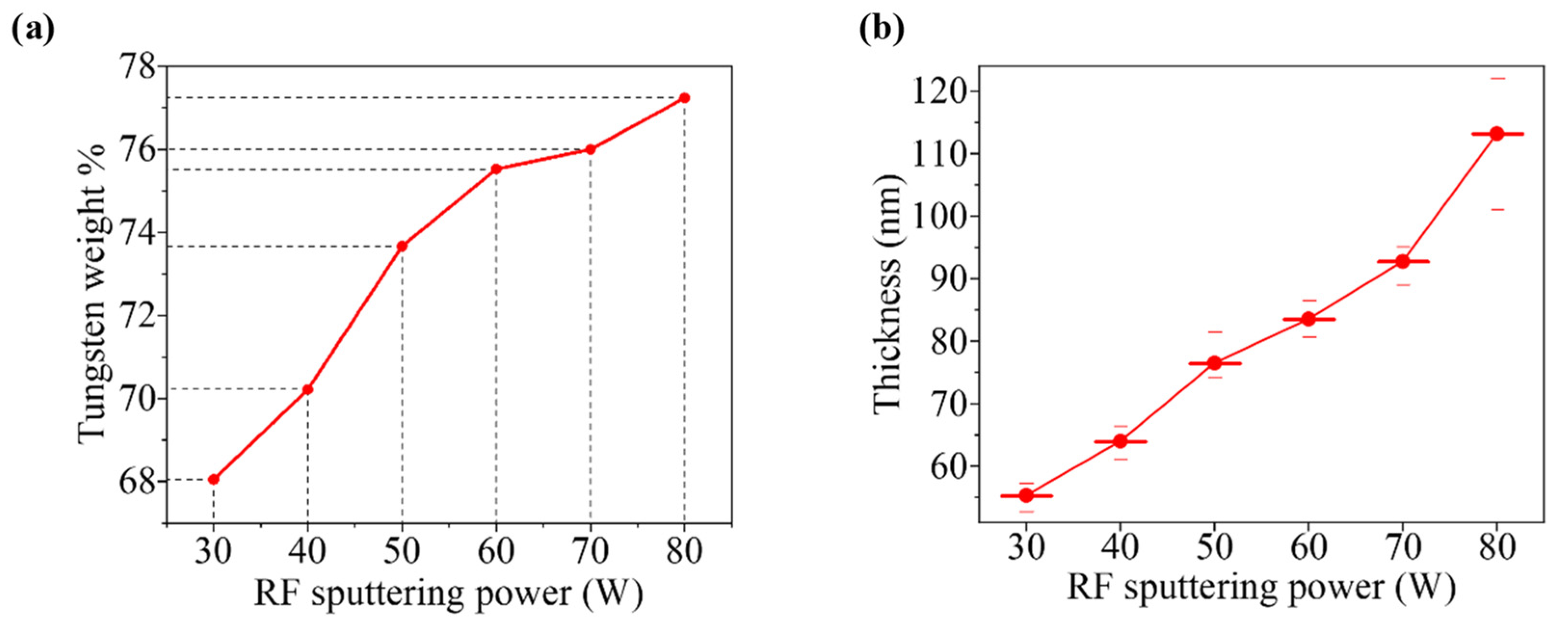 Nanomaterials 12 03467 g001 Nanomaterials 12 03467 g001