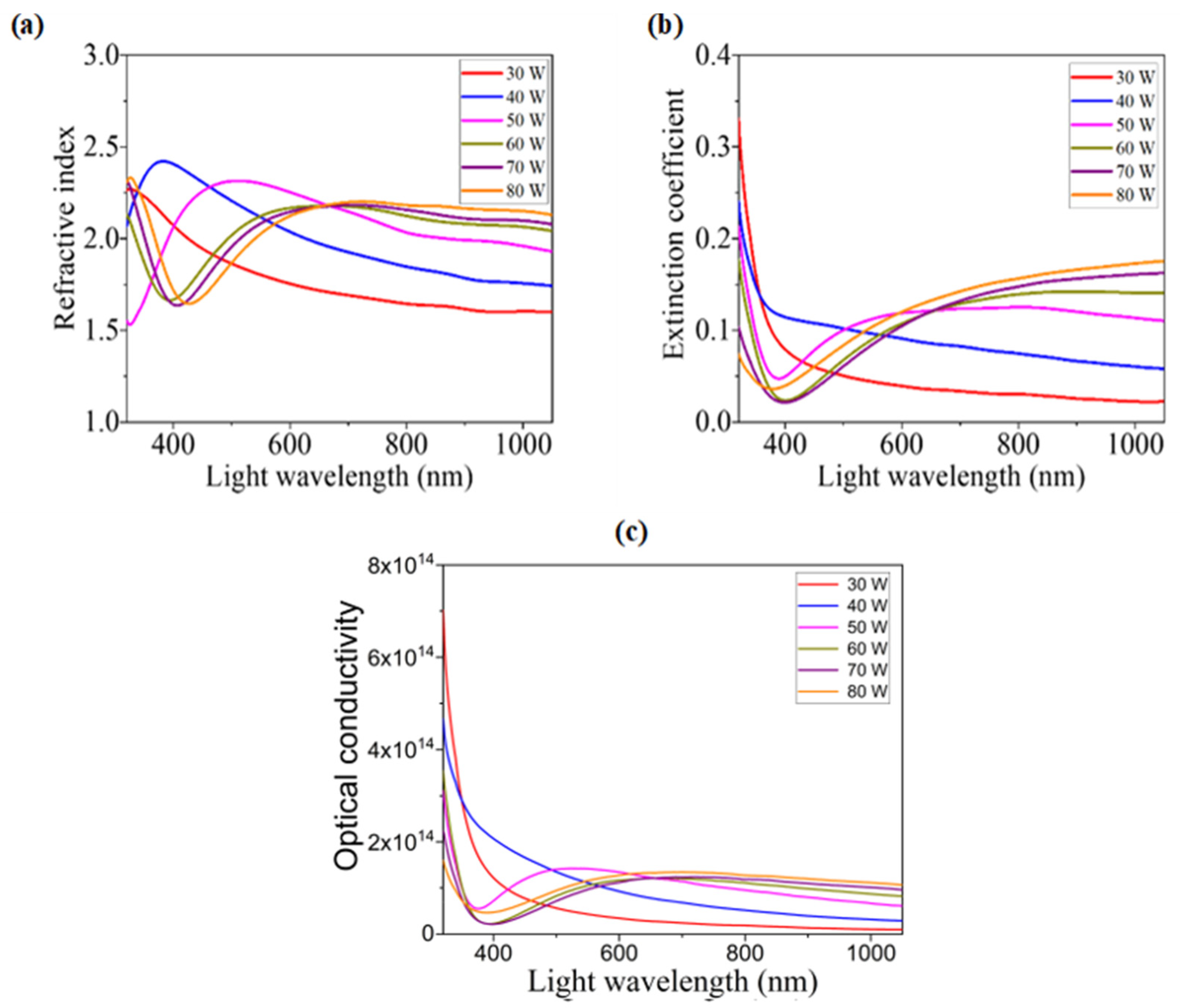 Nanomaterials 12 03467 g006 Nanomaterials 12 03467 g006